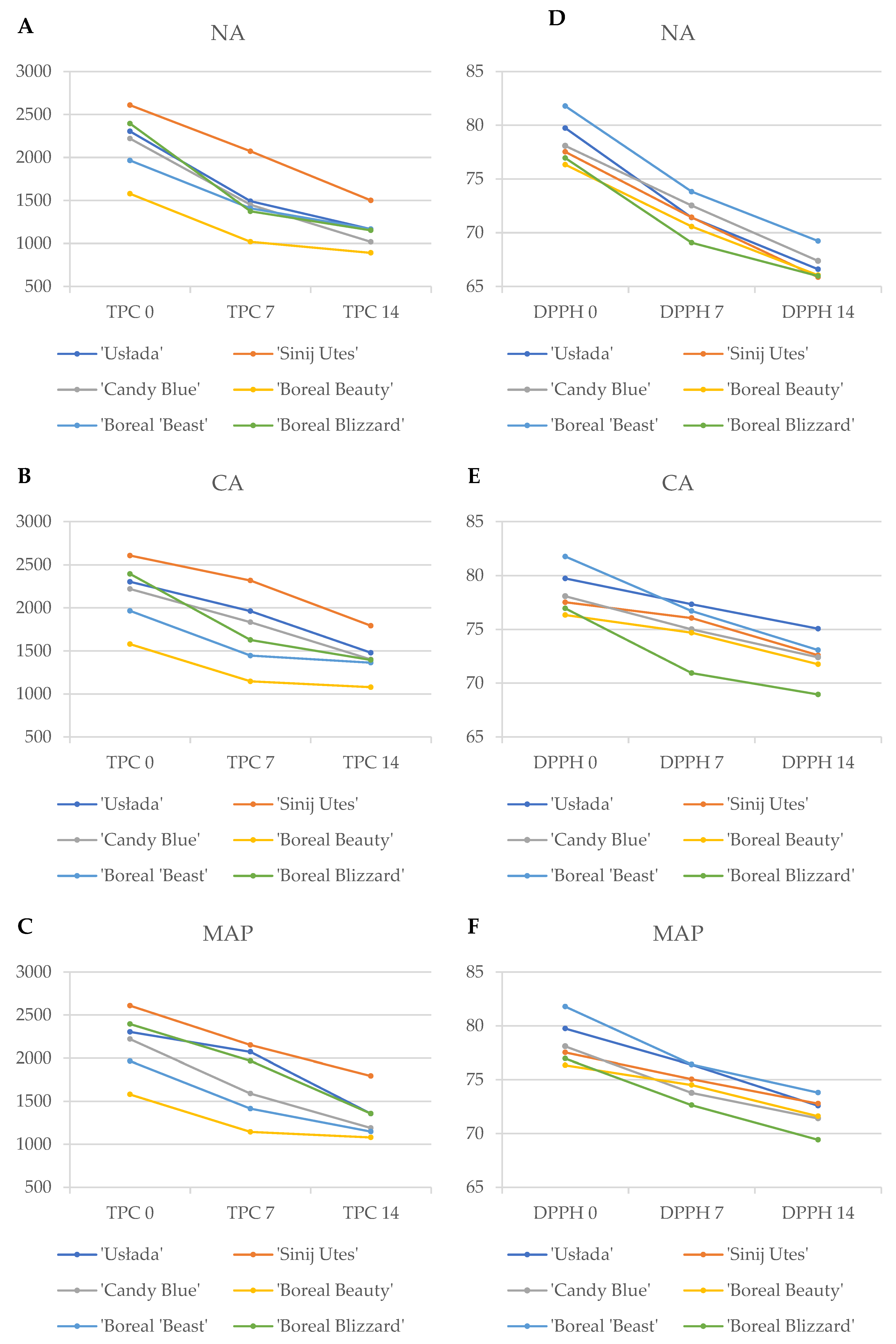 Agriculture 15 00253 g007