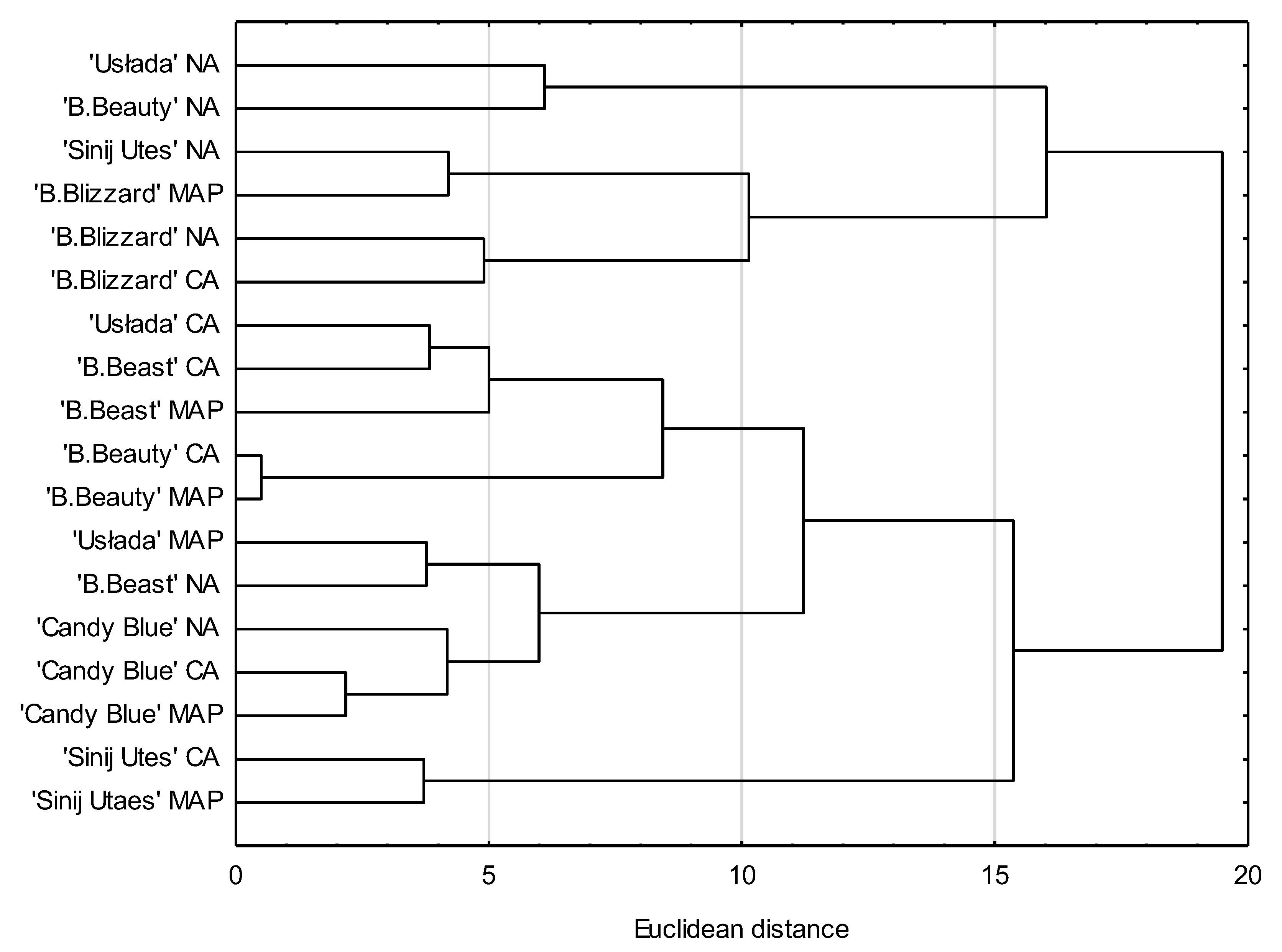 Agriculture 15 00253 g009