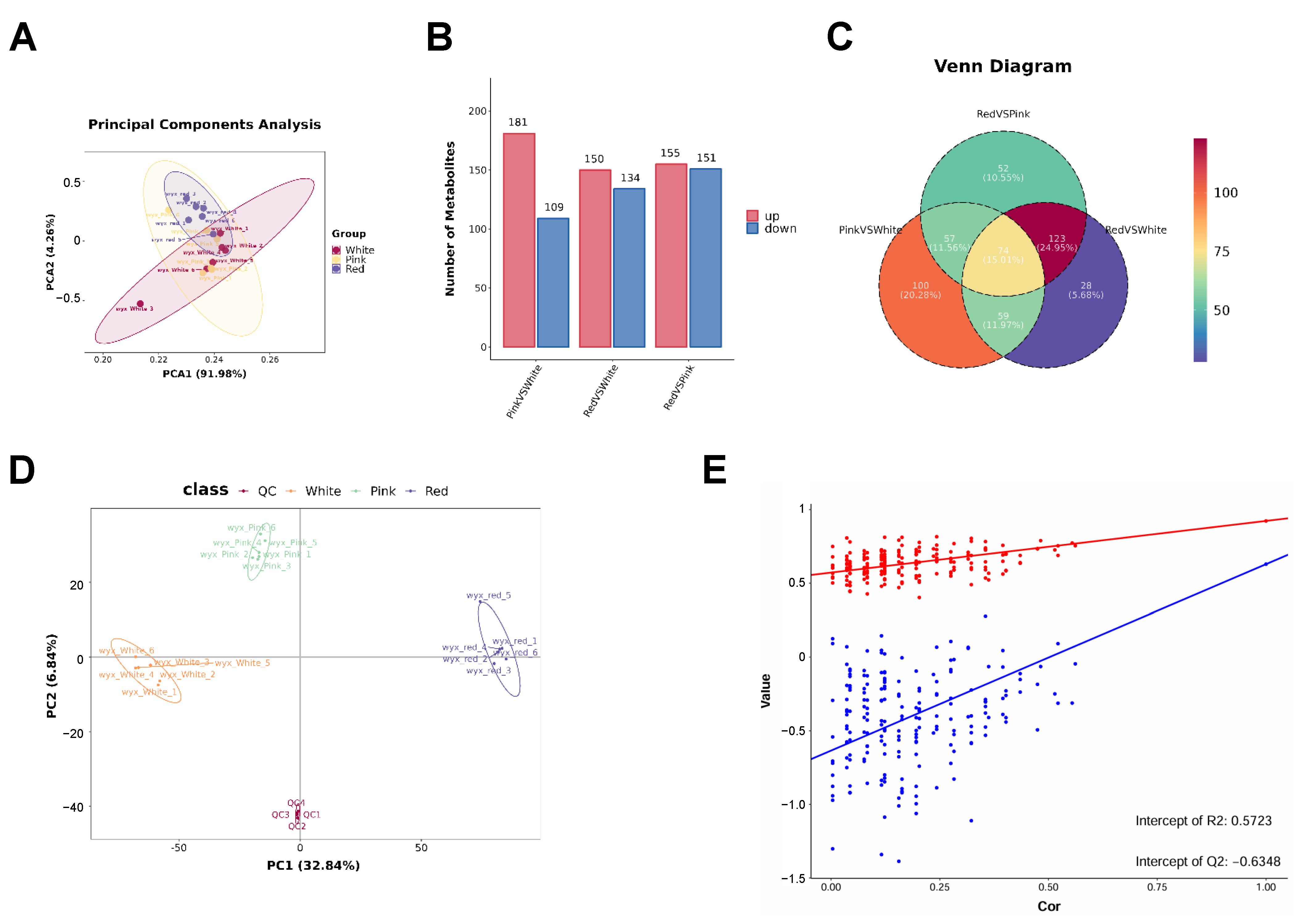 Agriculture 15 00255 g002