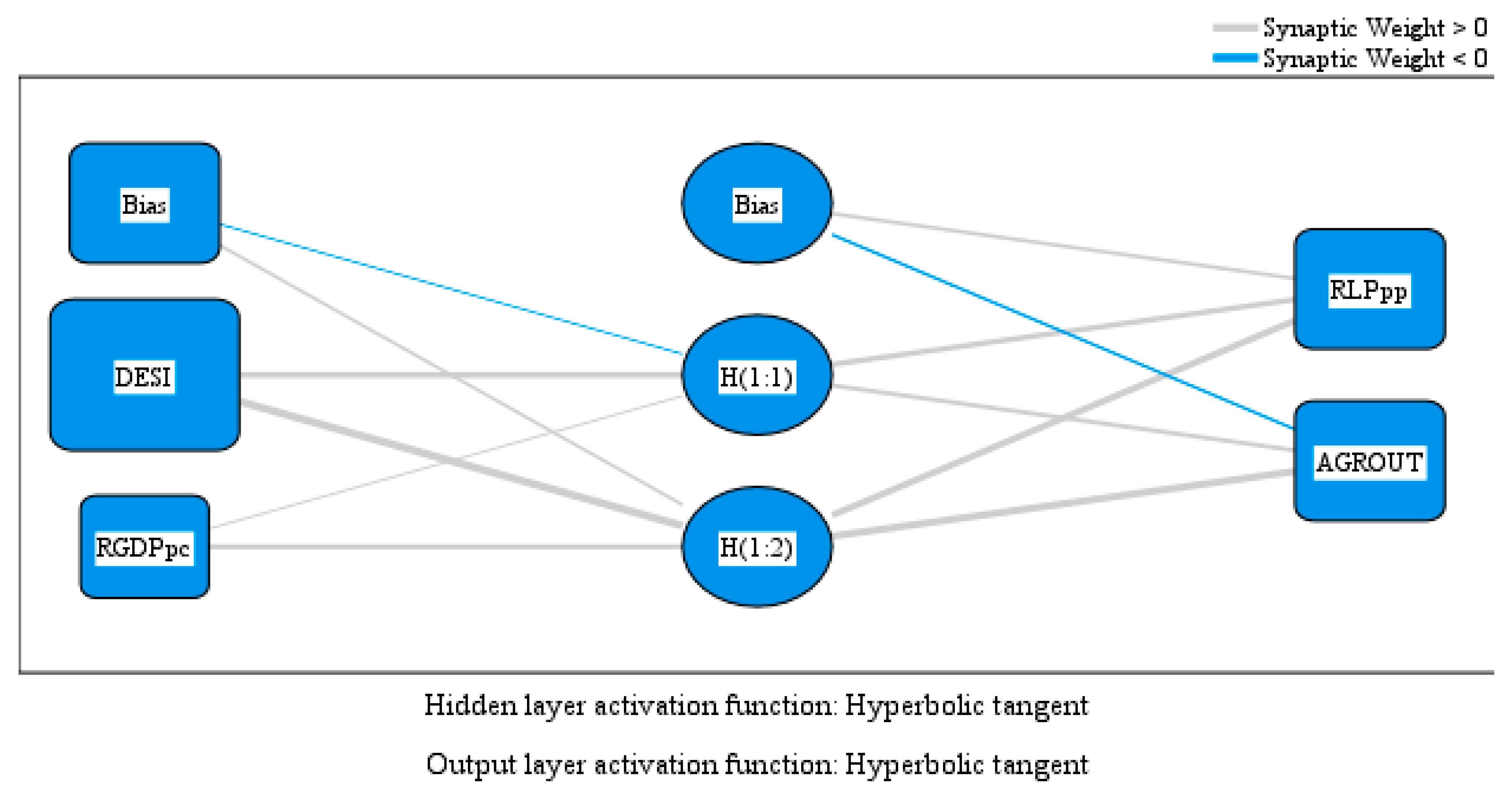 Agriculture 15 00258 g001