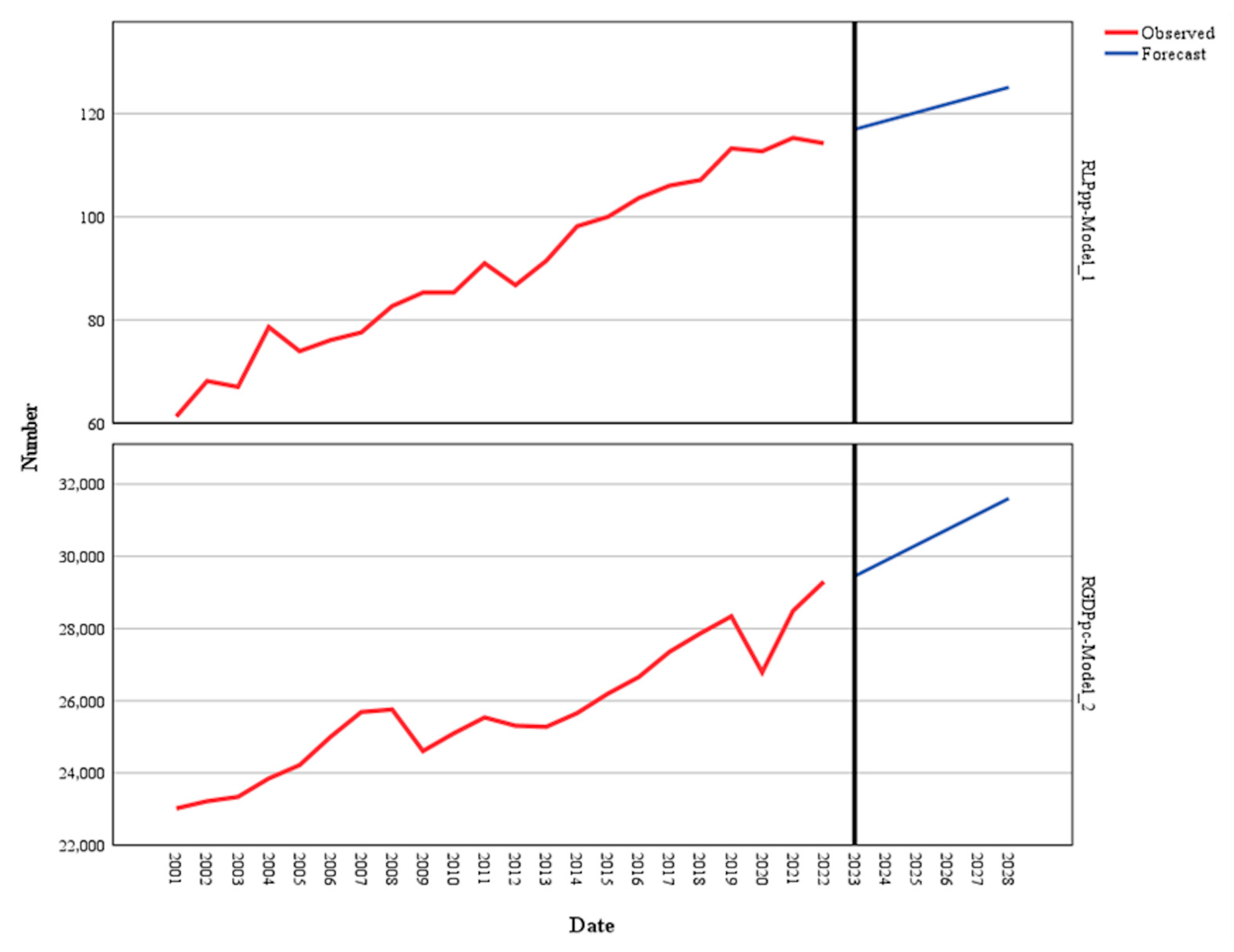 Agriculture 15 00258 g002