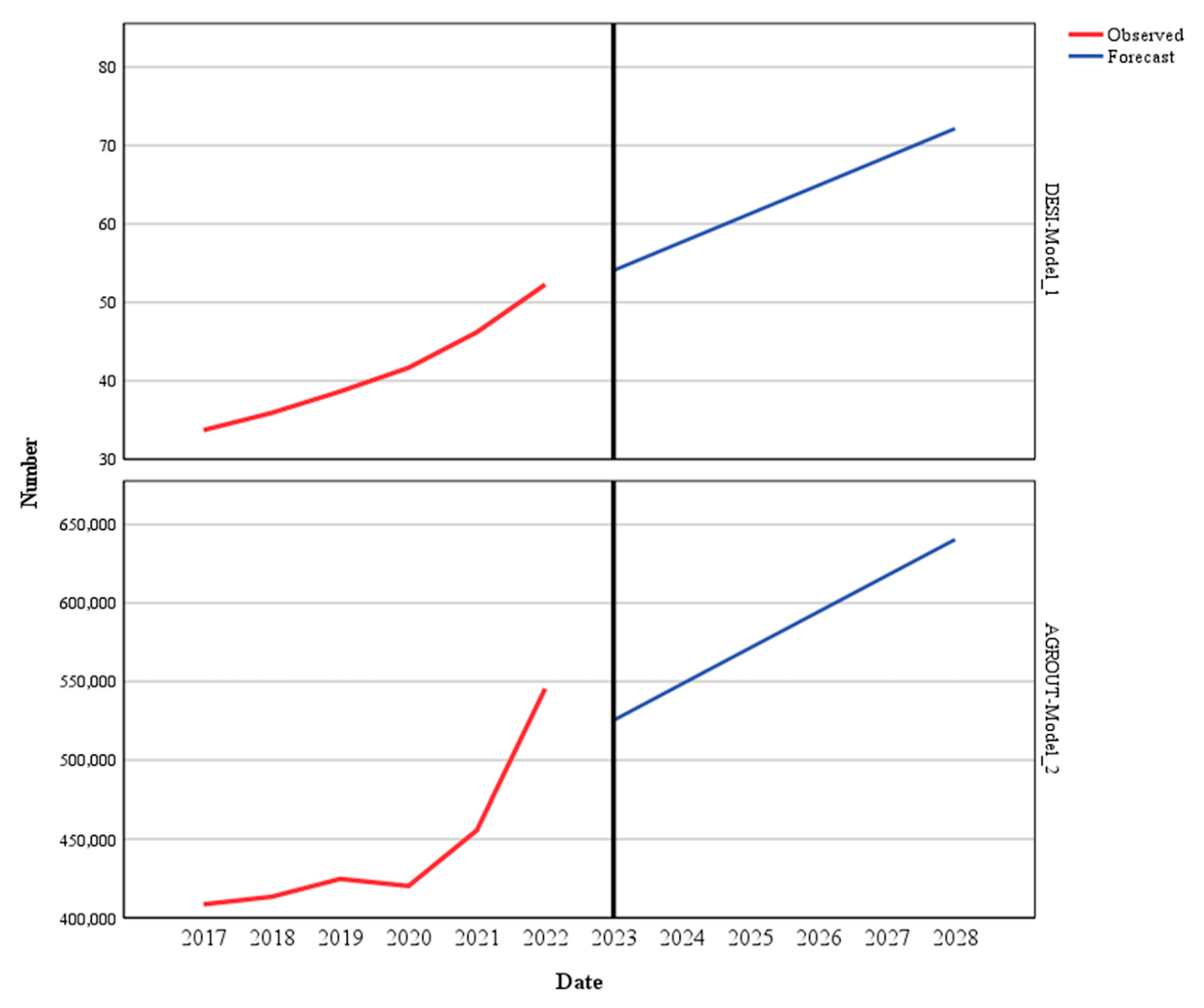 Agriculture 15 00258 g003
