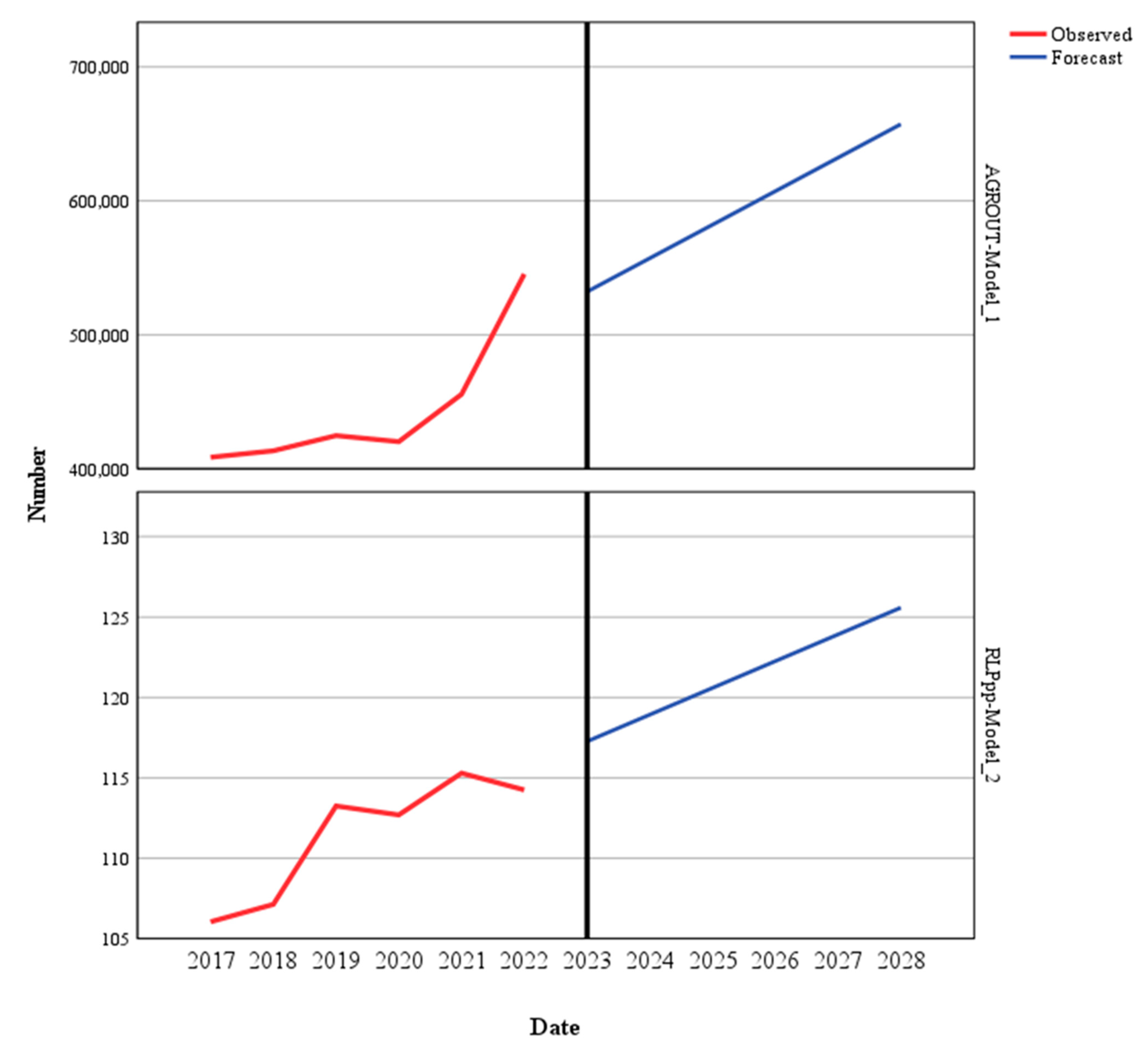 Agriculture 15 00258 g004