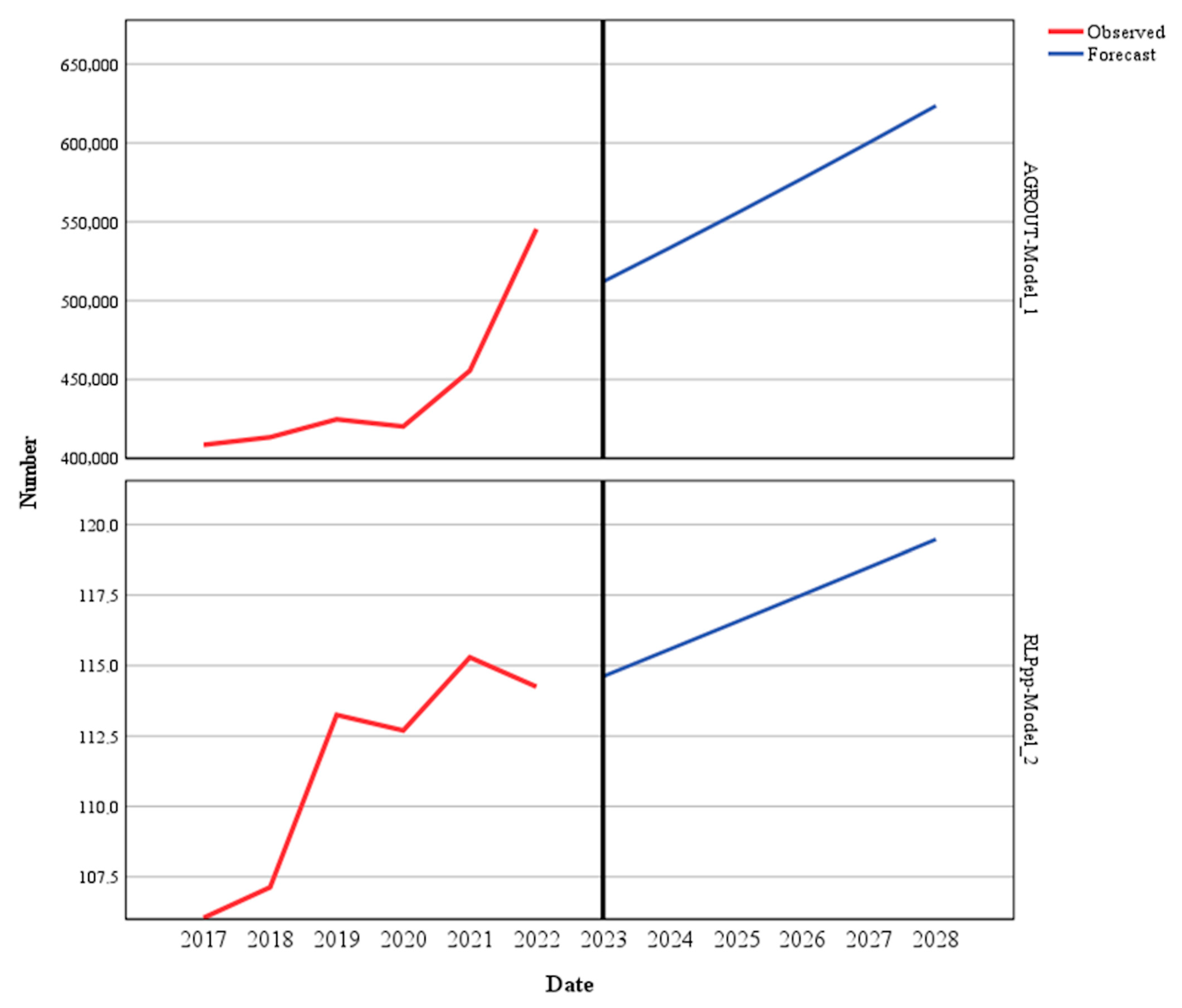 Agriculture 15 00258 g005