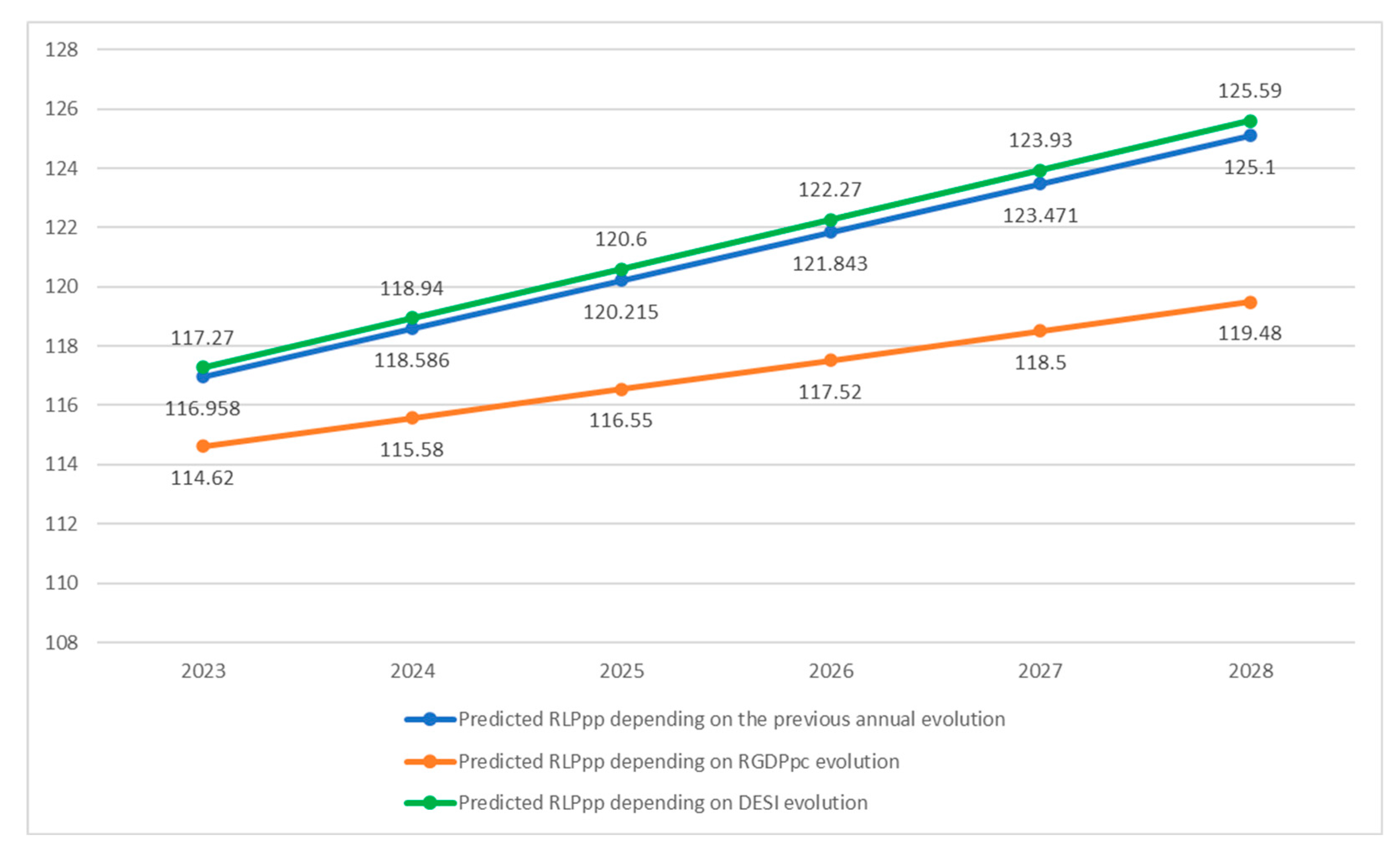 Agriculture 15 00258 g006
