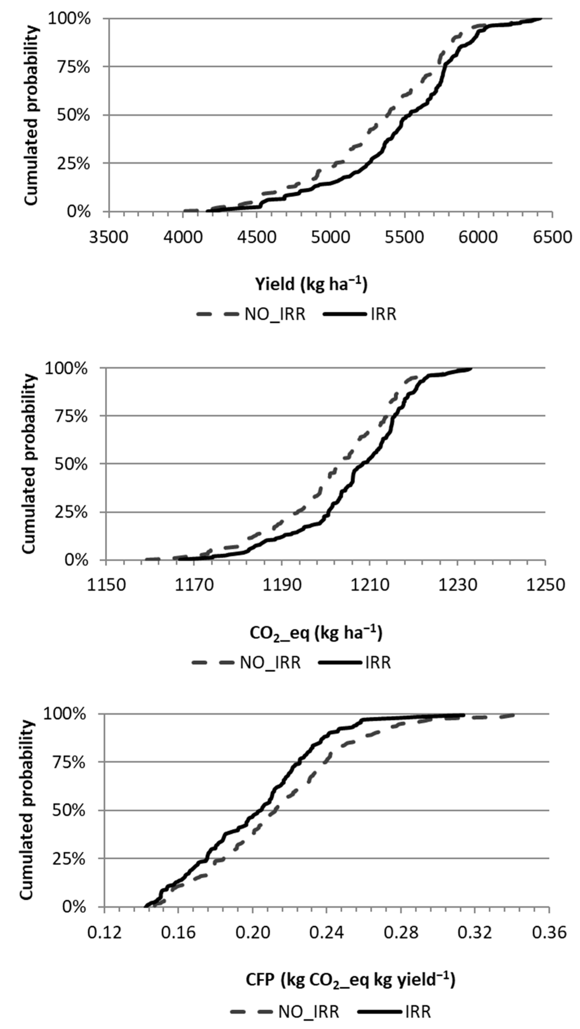 Agriculture 15 00259 g008