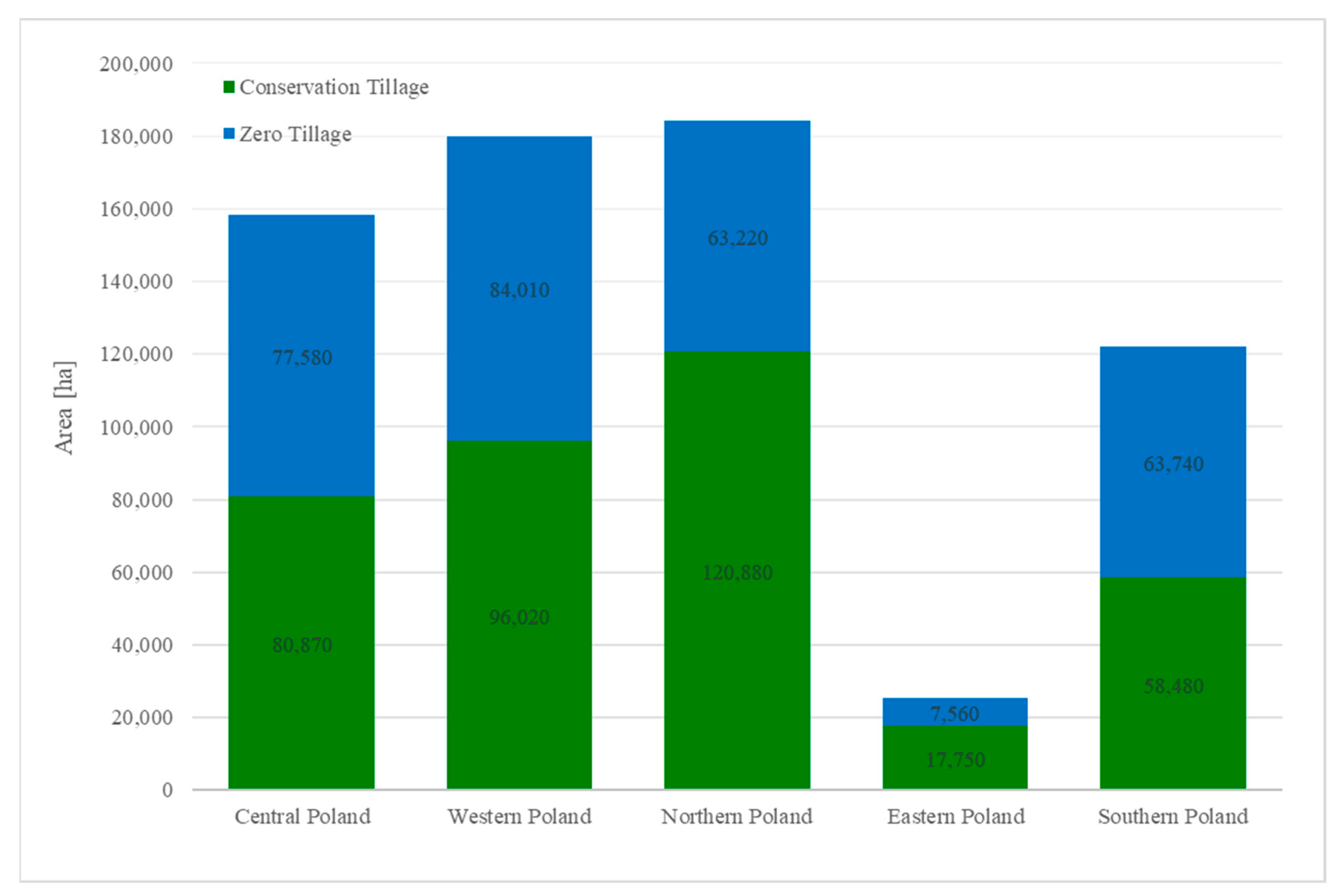 Agriculture 15 00260 g004