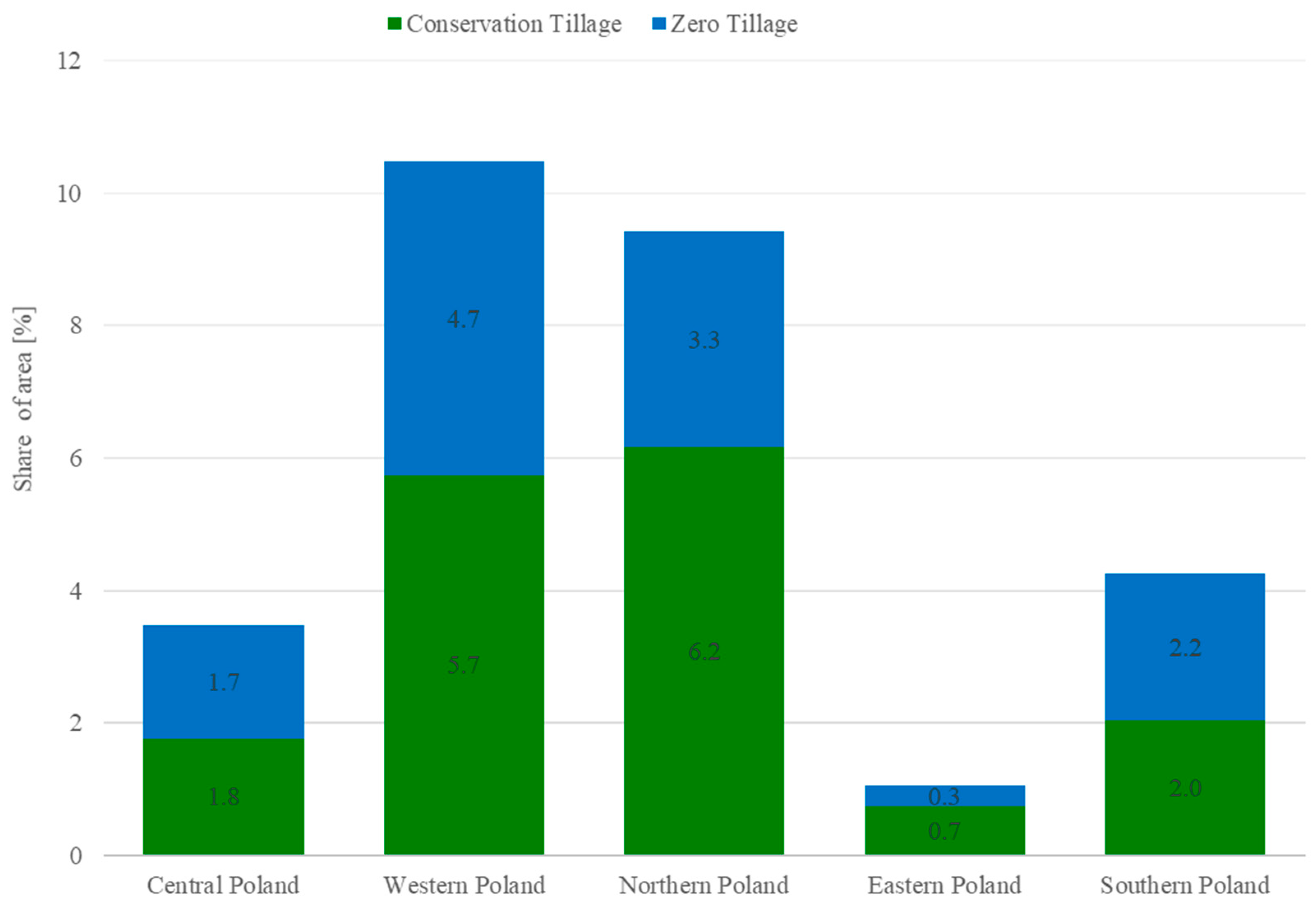 Agriculture 15 00260 g005