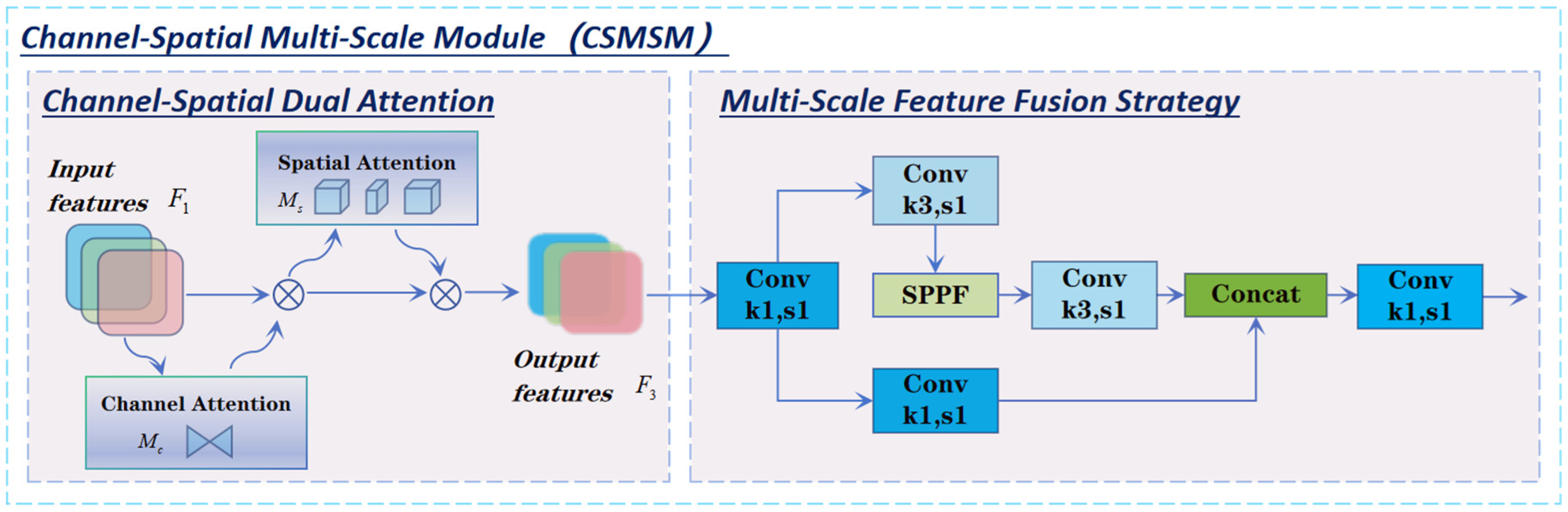Agriculture 15 00262 g006