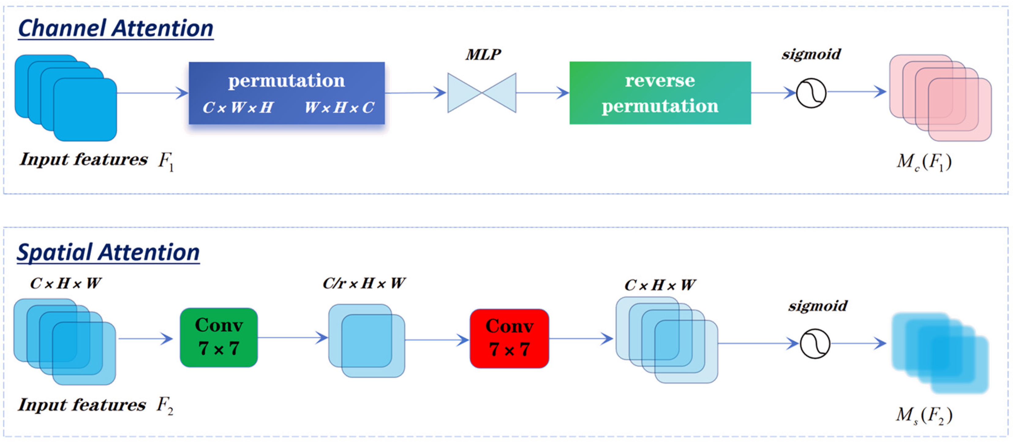 Agriculture 15 00262 g007