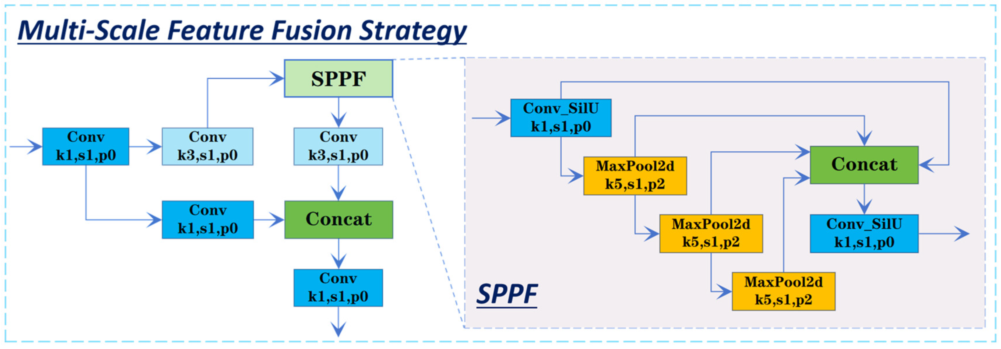 Agriculture 15 00262 g008