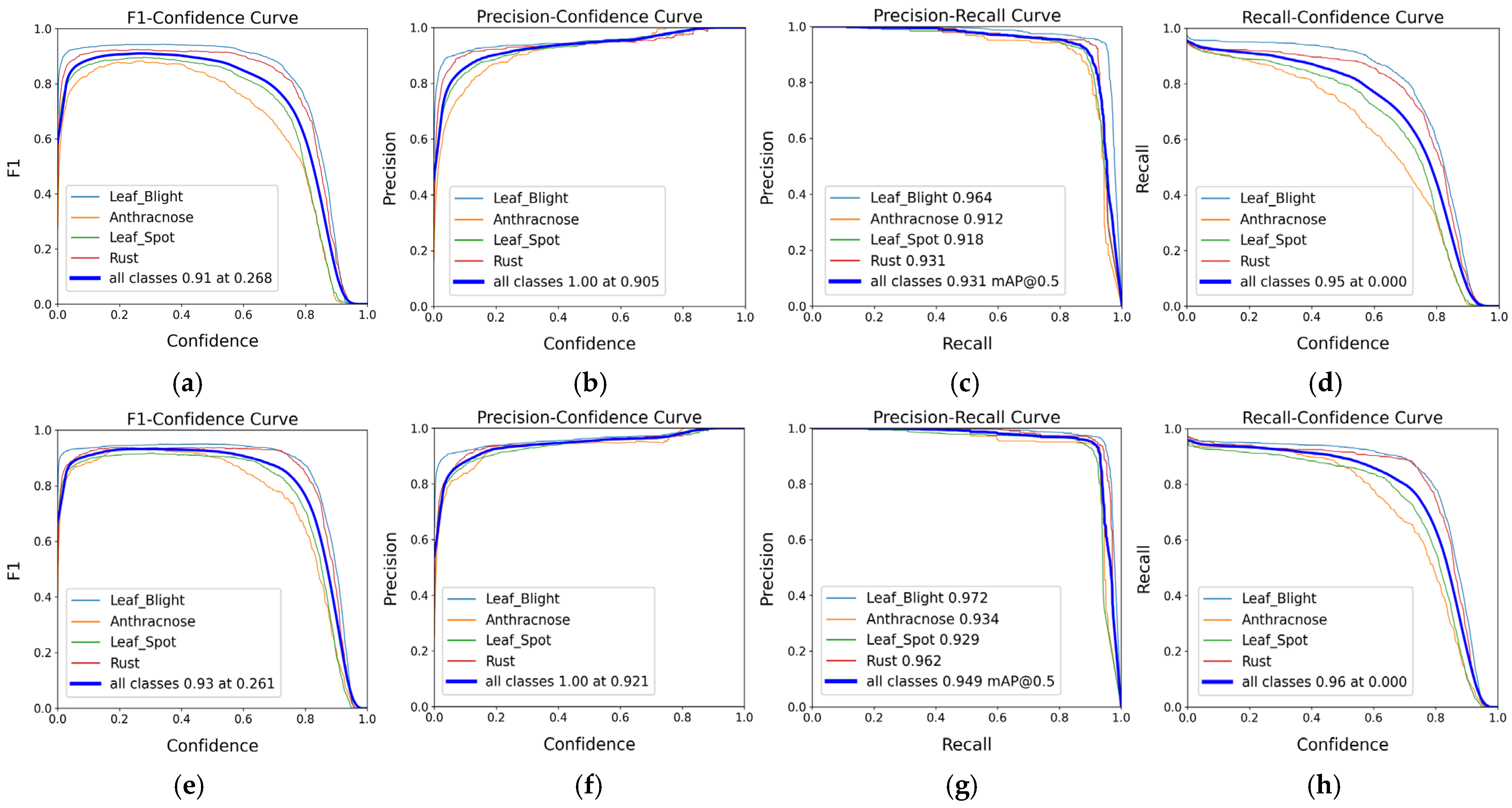 Agriculture 15 00262 g016