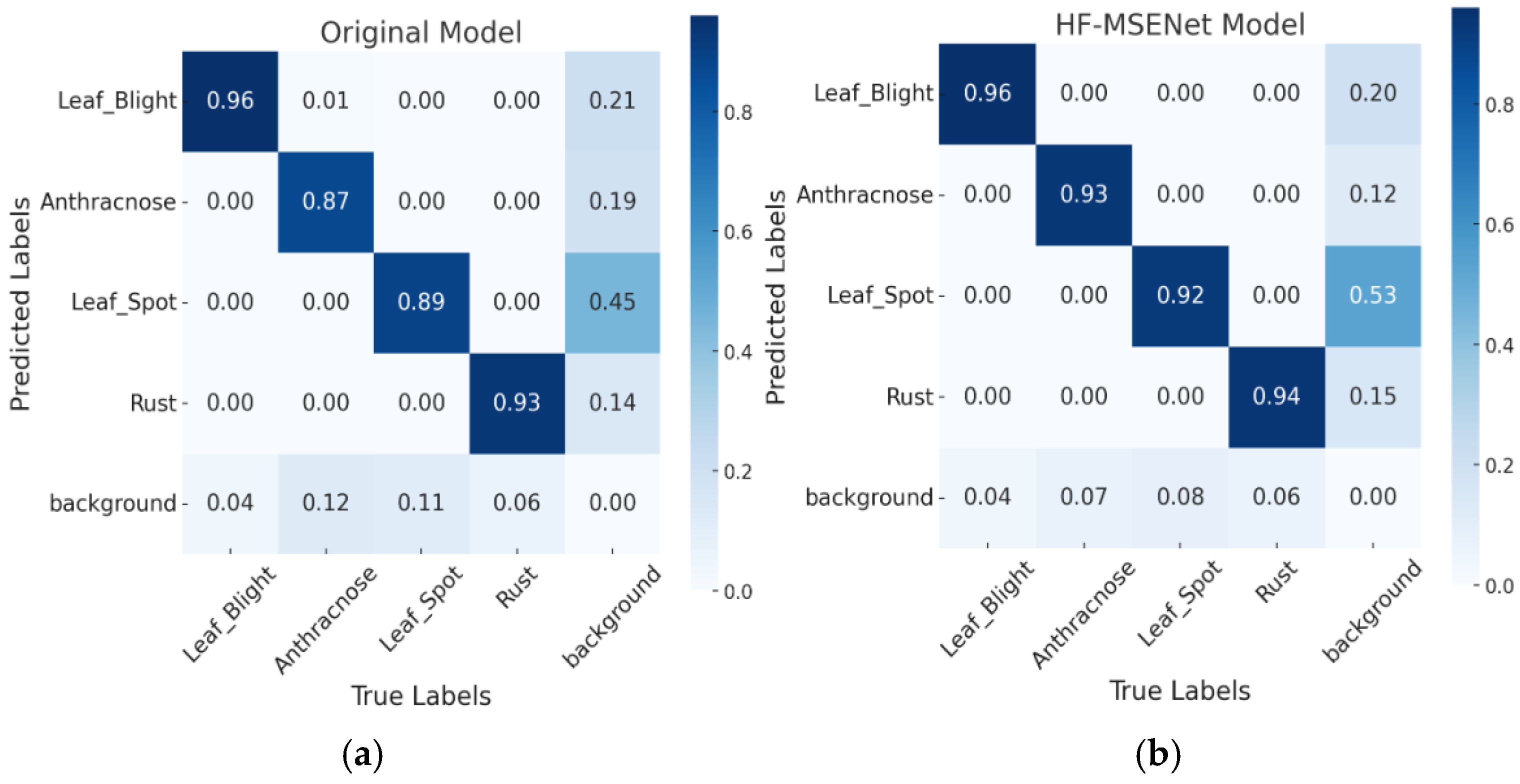 Agriculture 15 00262 g018