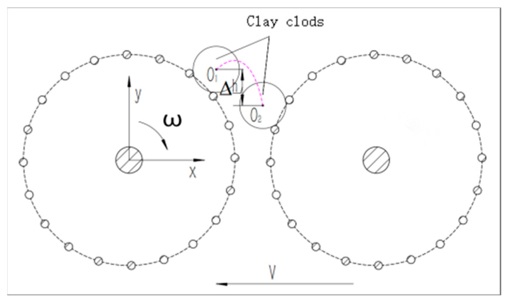 Agriculture 15 00265 g006