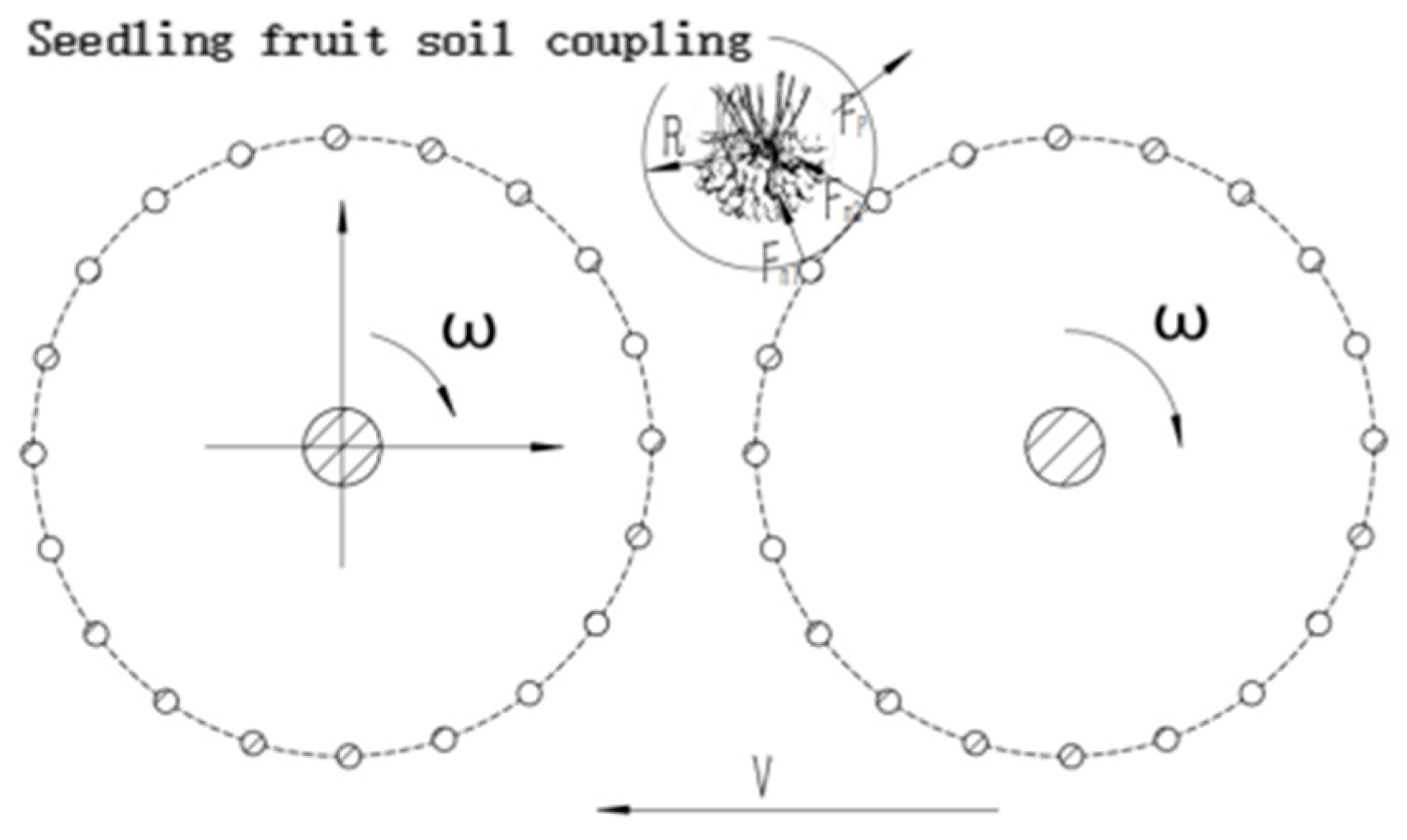 Agriculture 15 00265 g007