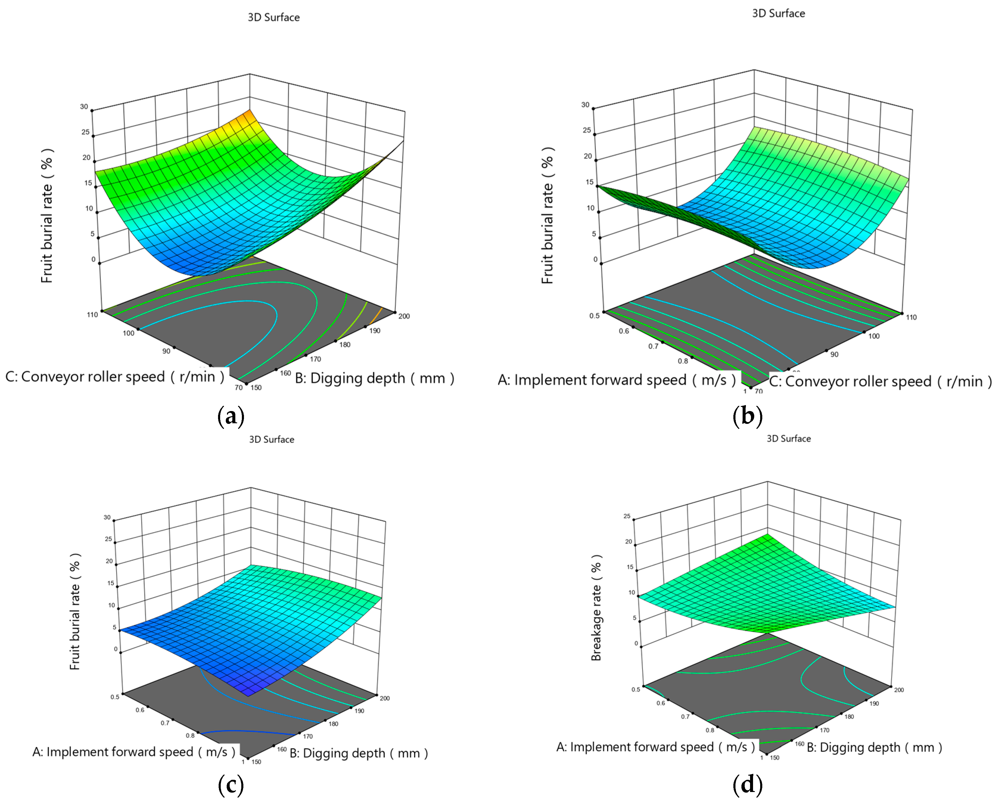 Agriculture 15 00265 g009