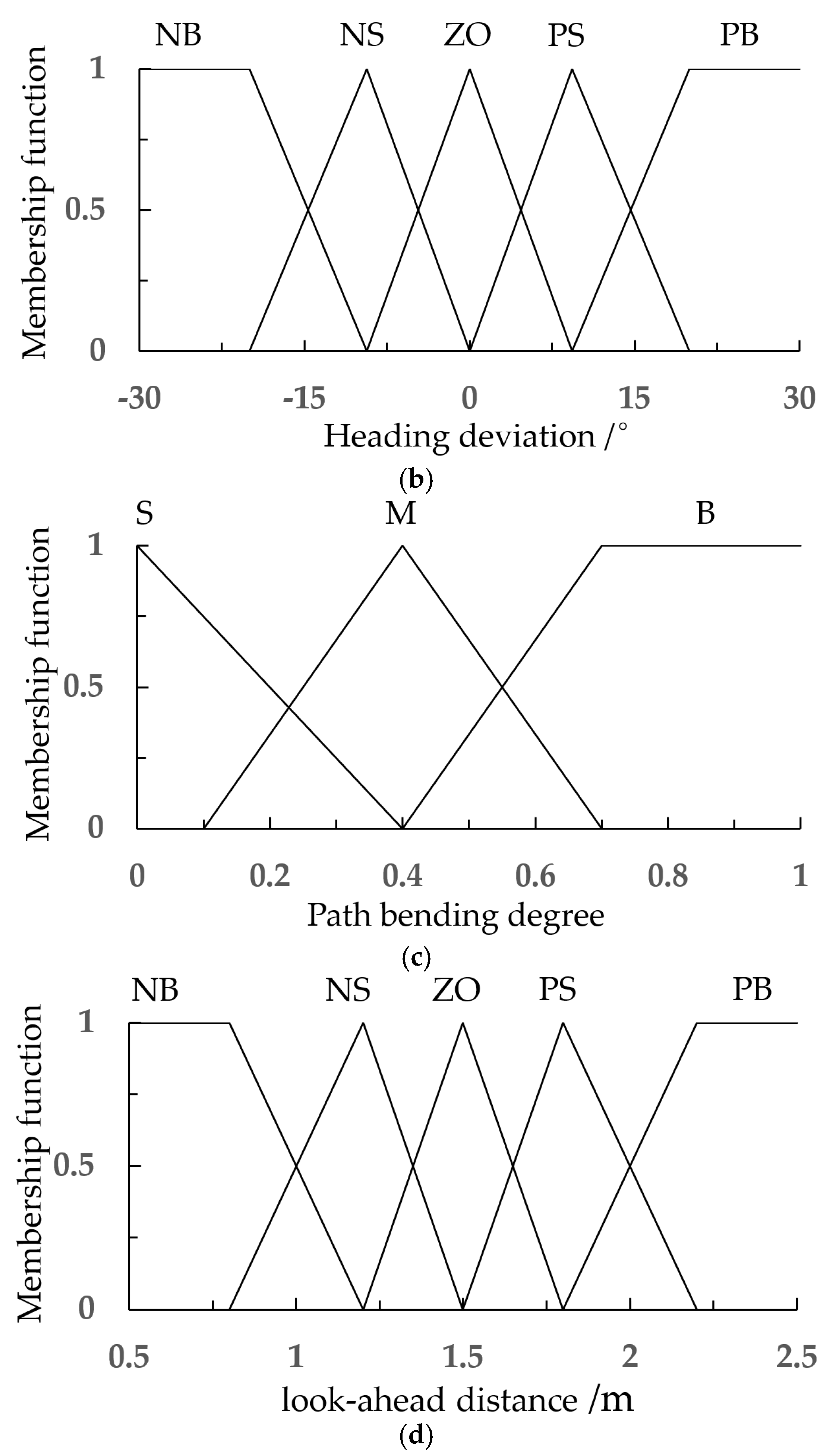 Agriculture 15 00266 g005b