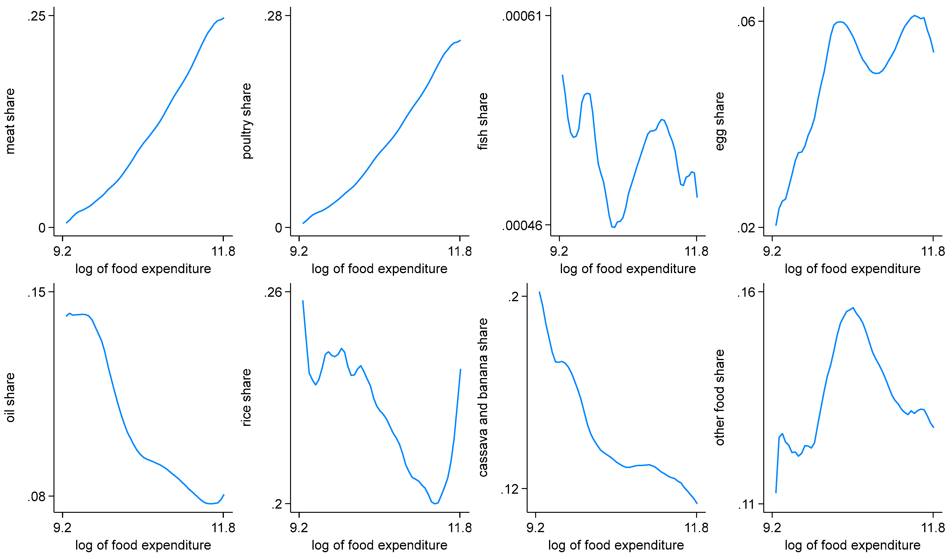 Agriculture 15 00268 g002