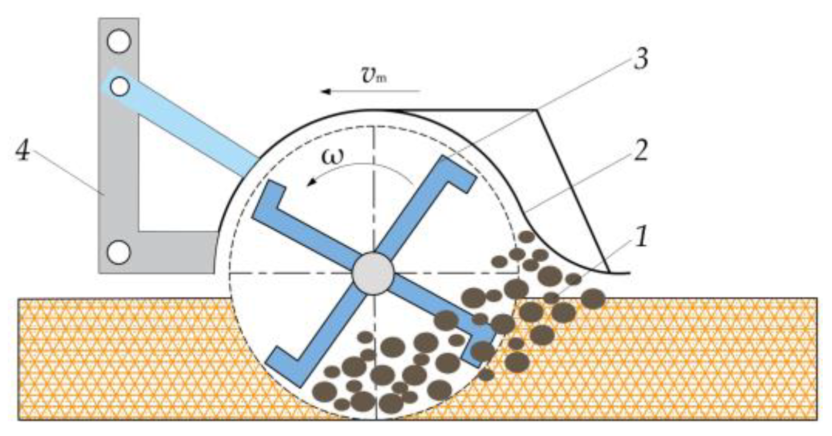 Agriculture 15 00269 g002