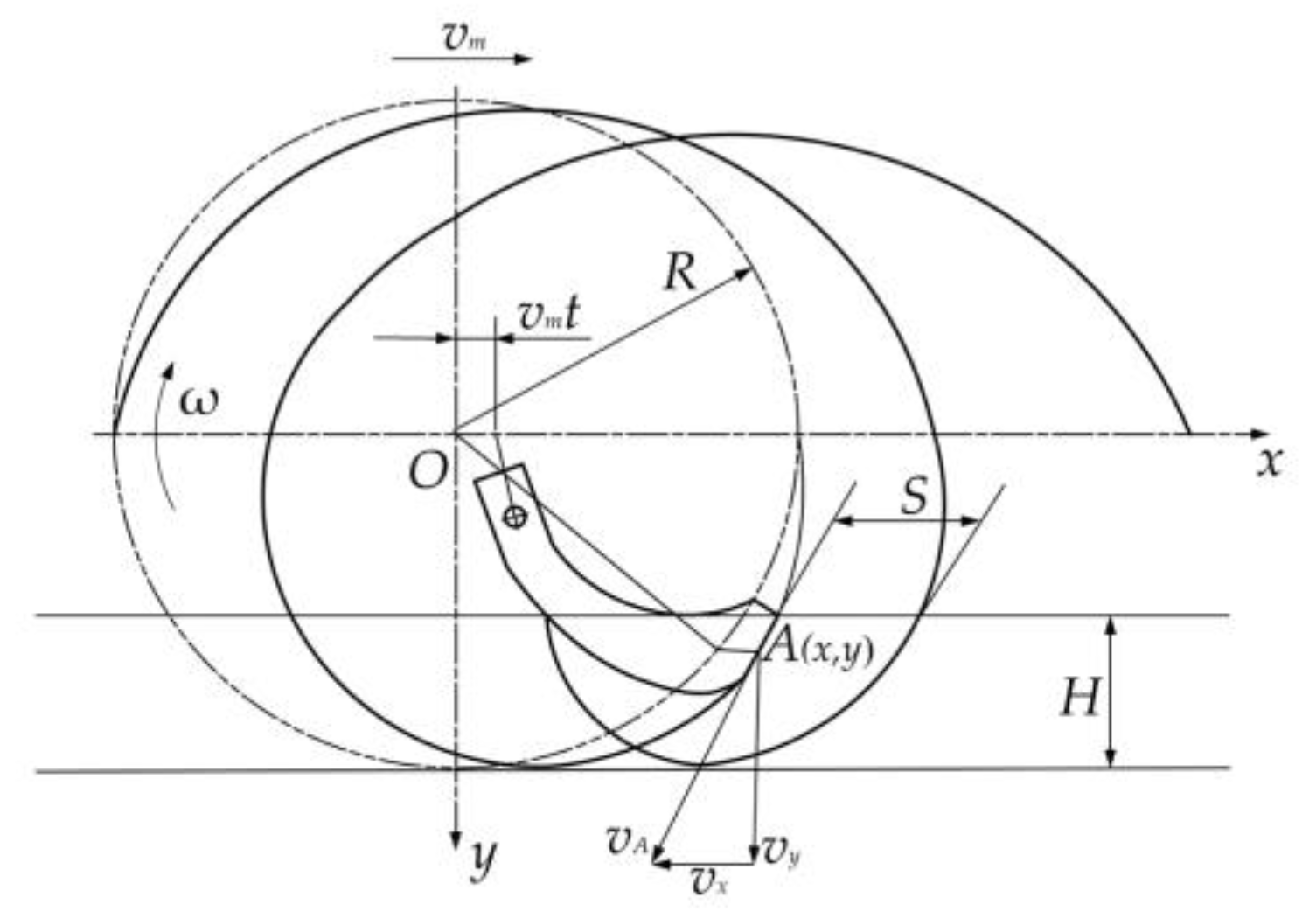 Agriculture 15 00269 g004