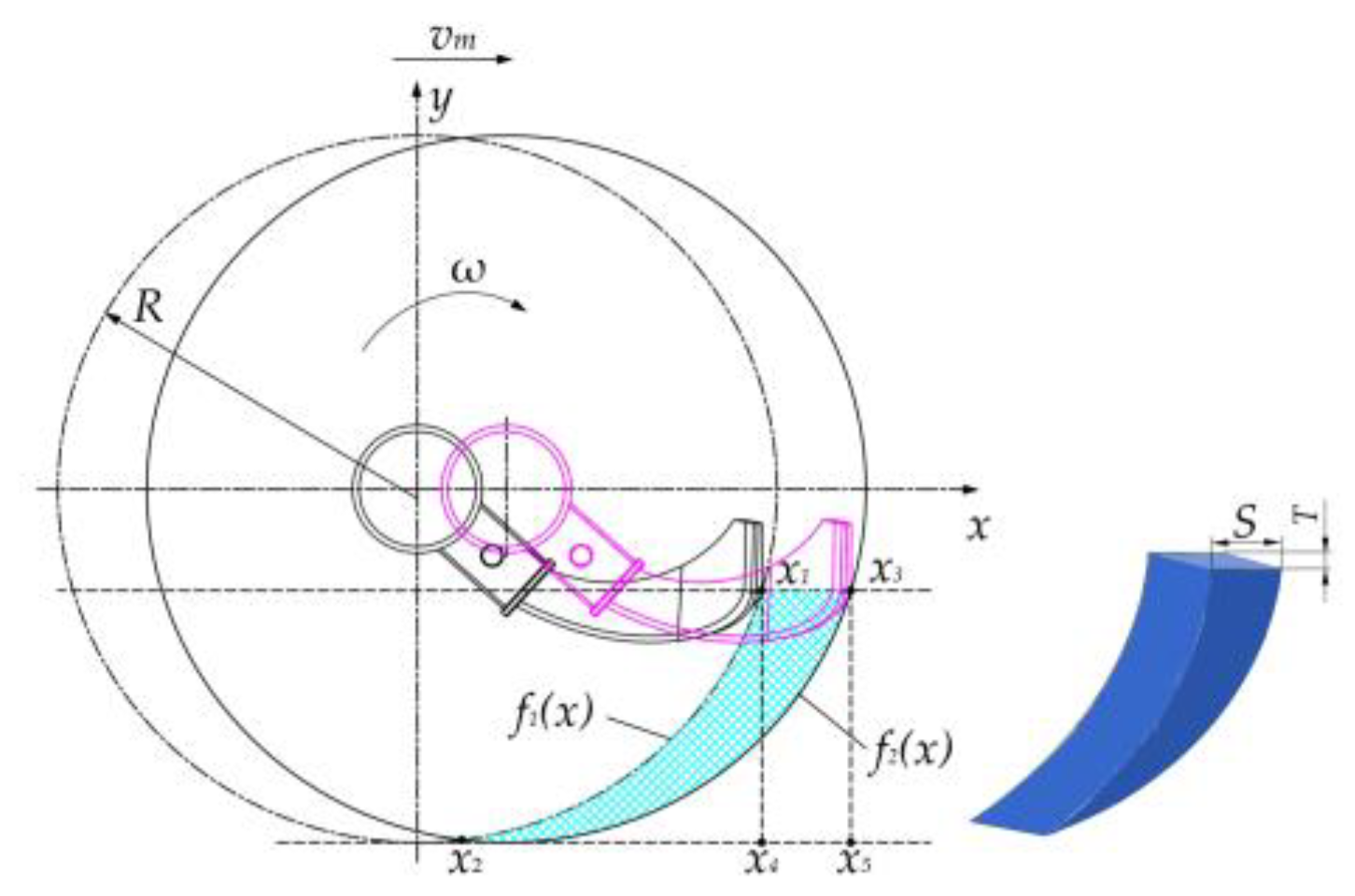 Agriculture 15 00269 g005