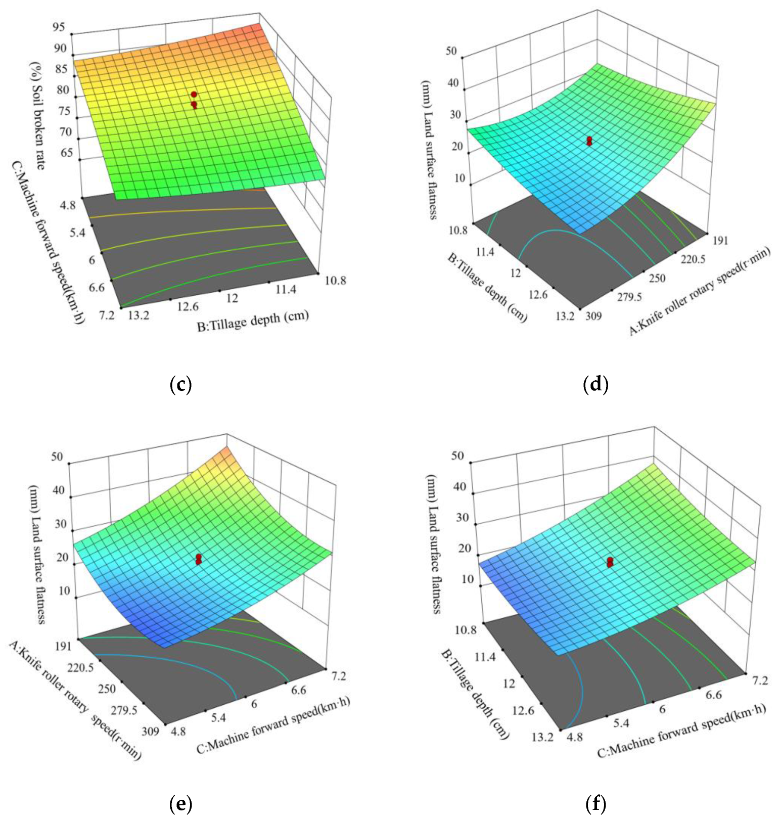 Agriculture 15 00269 g011b