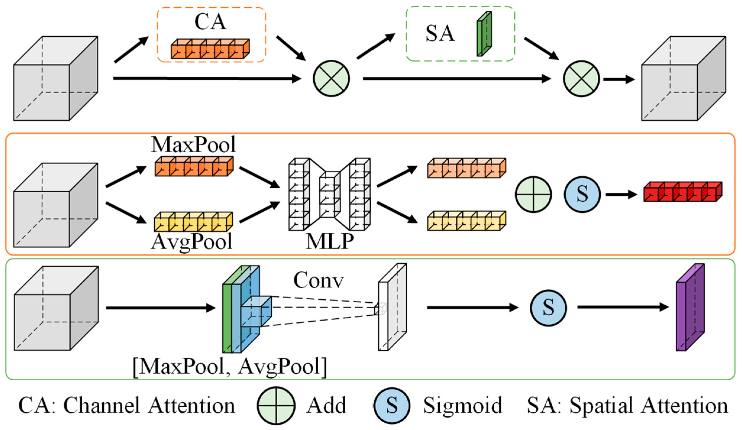 Agriculture 15 00271 g005