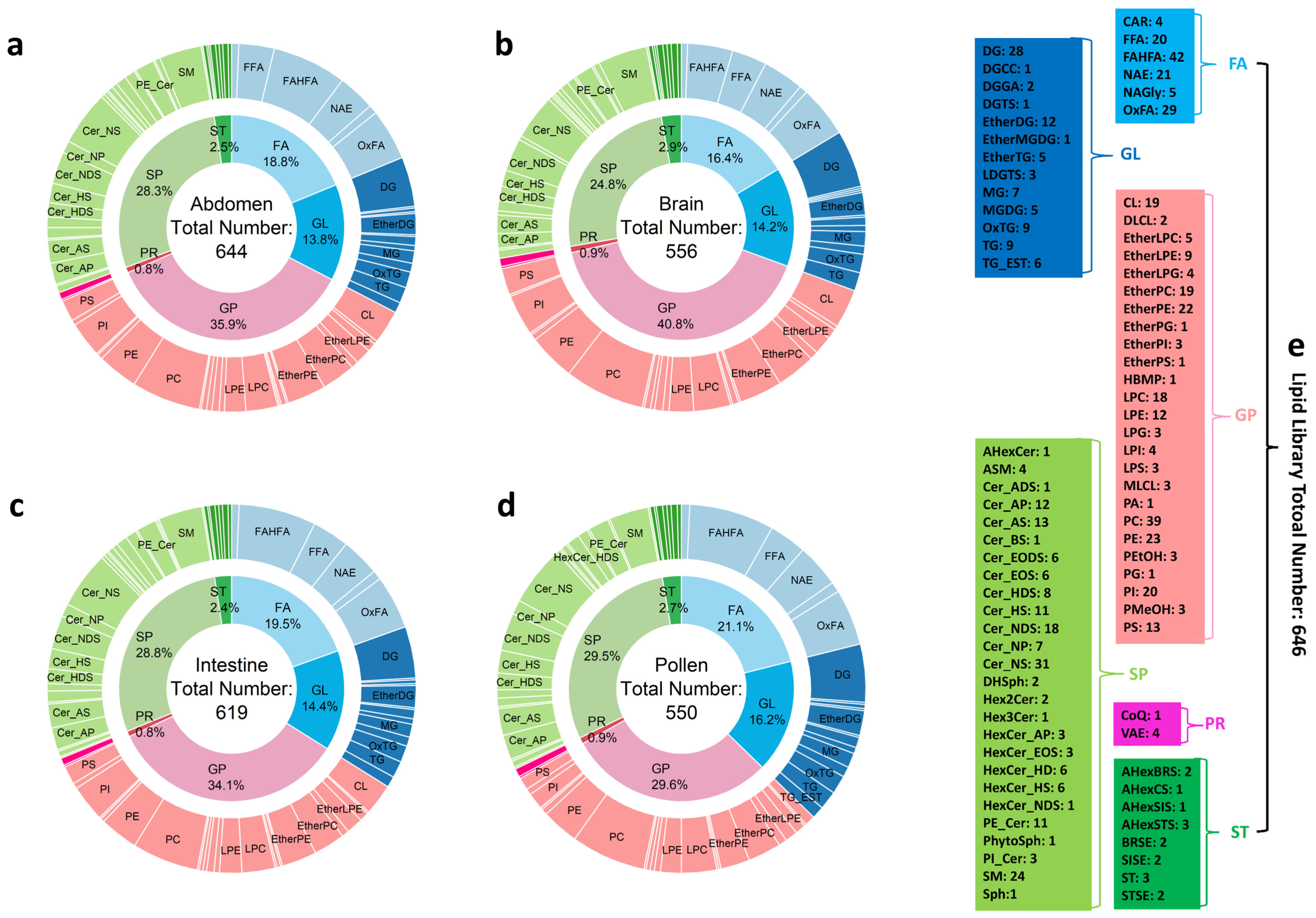 Agriculture 15 00272 g001