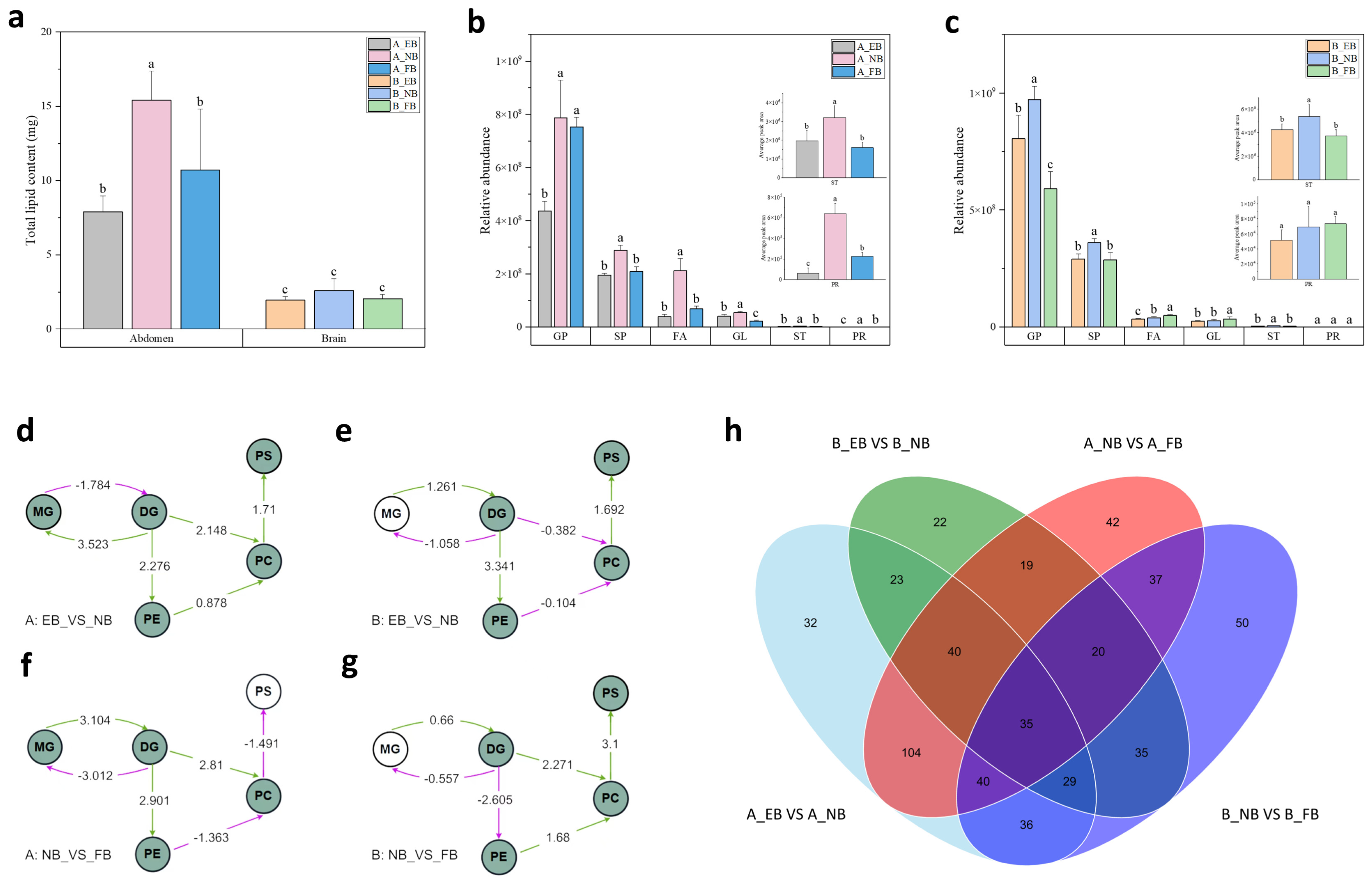 Agriculture 15 00272 g003