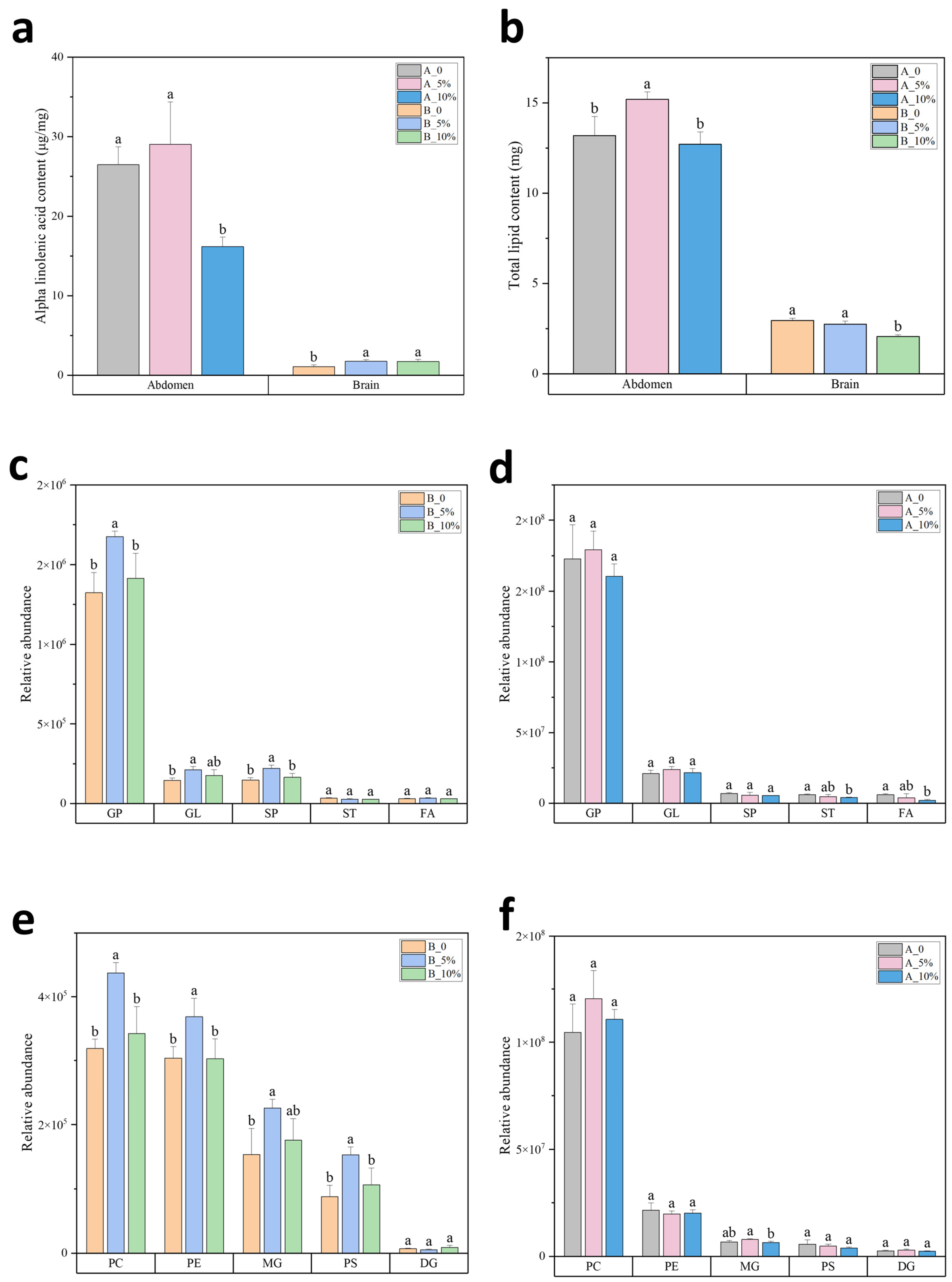 Agriculture 15 00272 g005