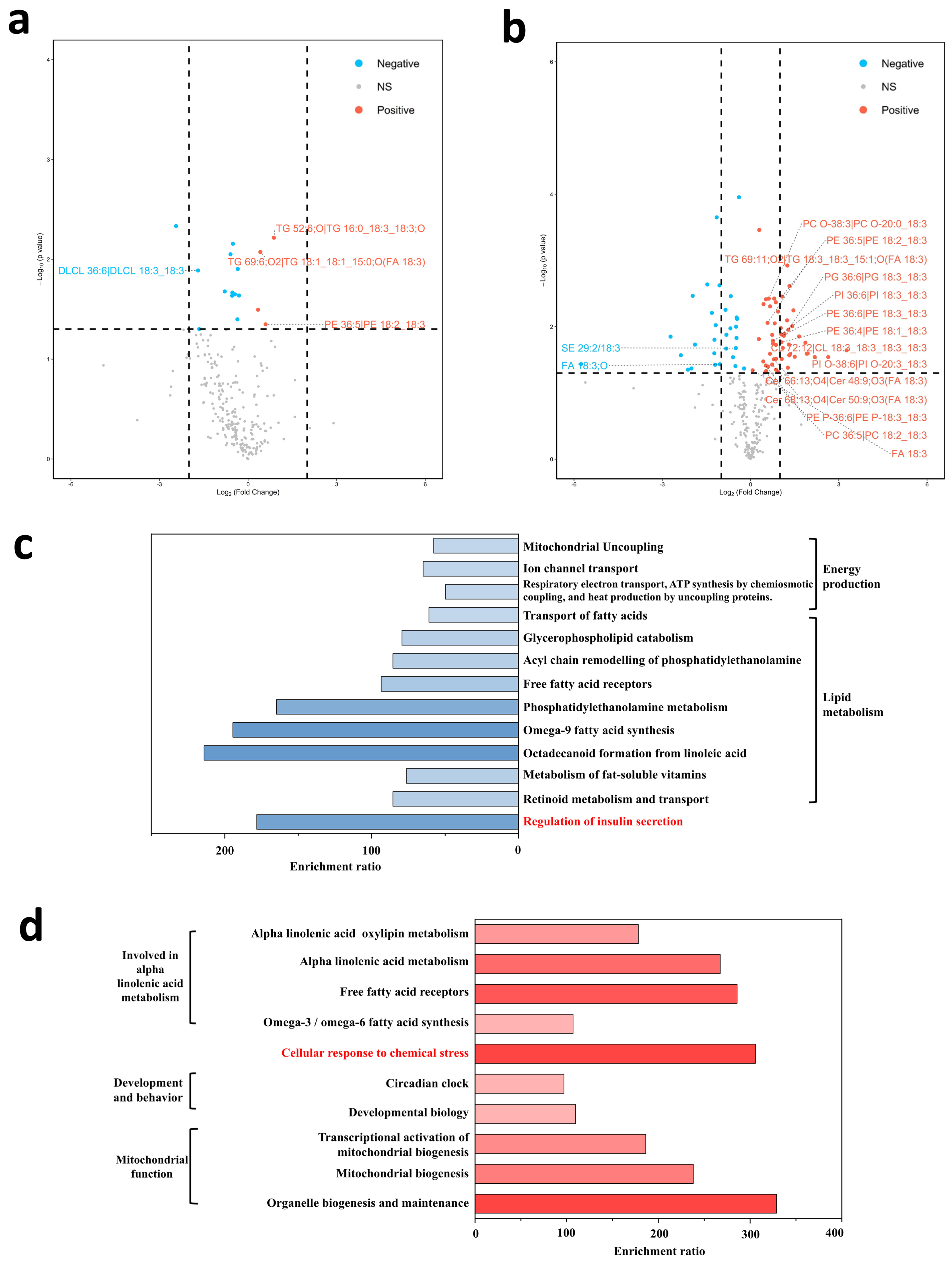Agriculture 15 00272 g006