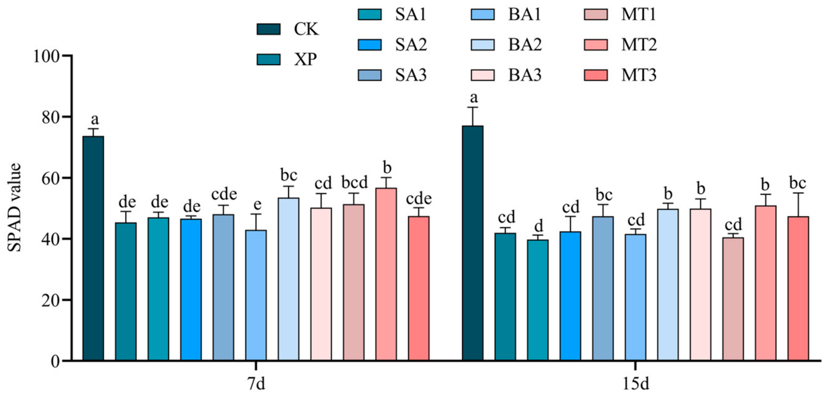 Agriculture 15 00274 g003