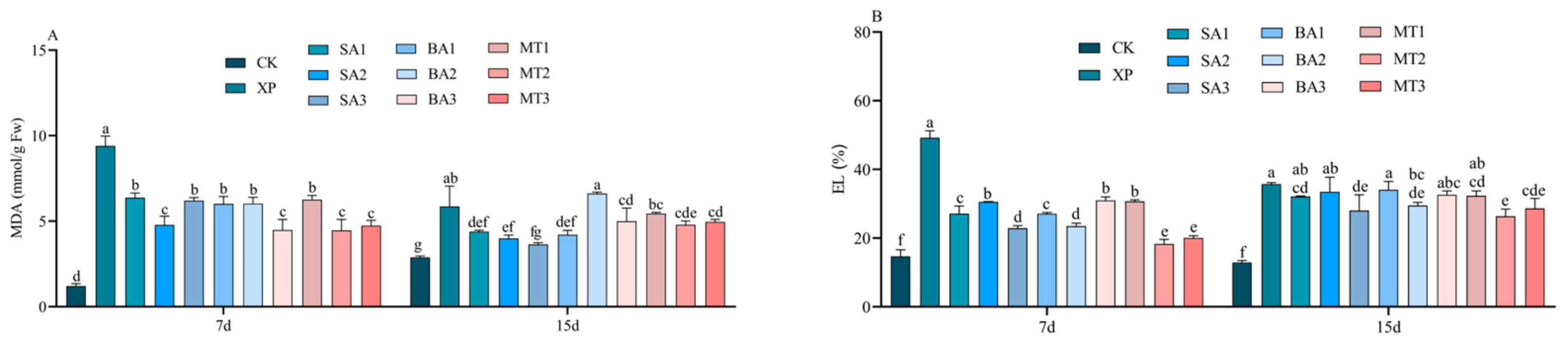 Agriculture 15 00274 g005
