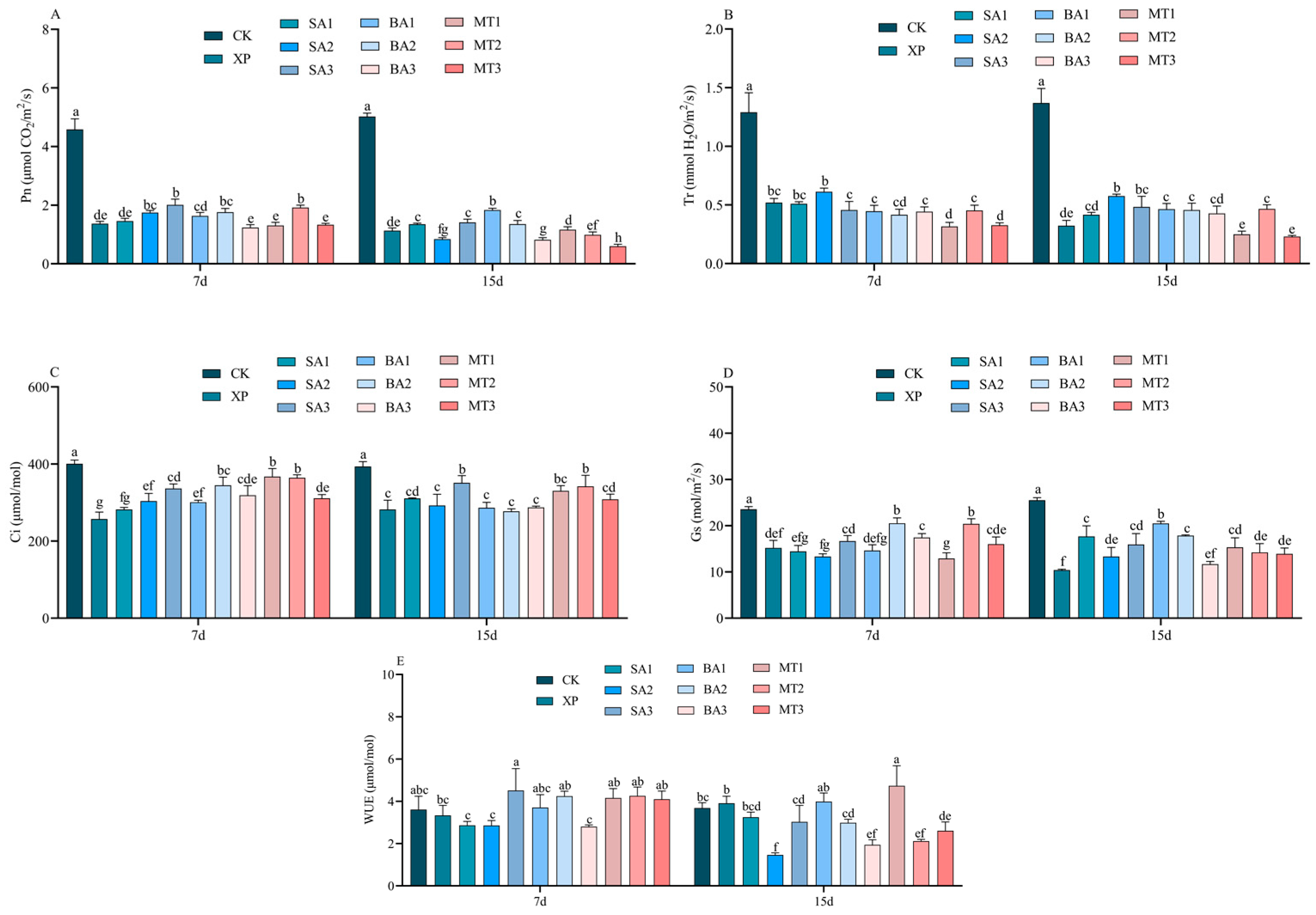 Agriculture 15 00274 g006