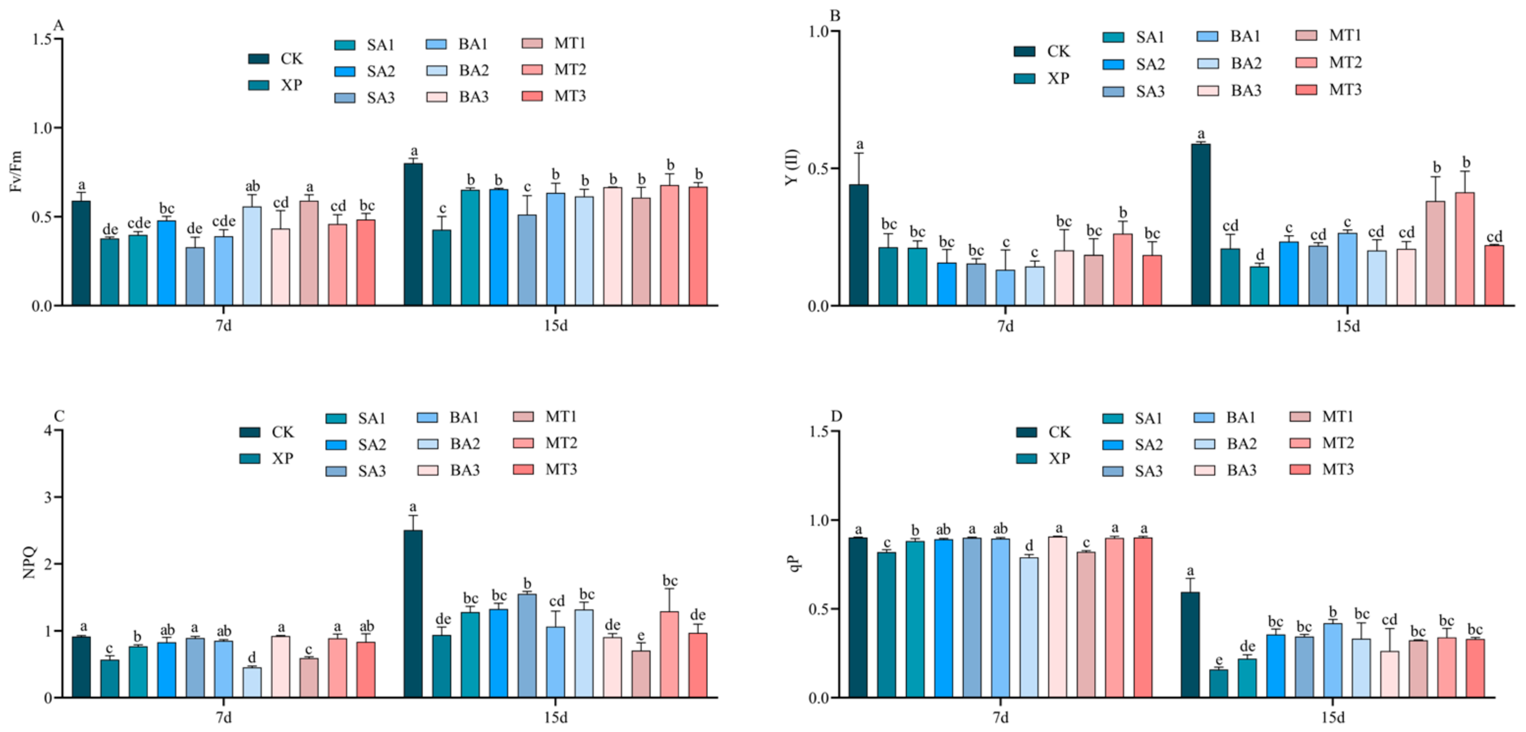 Agriculture 15 00274 g007