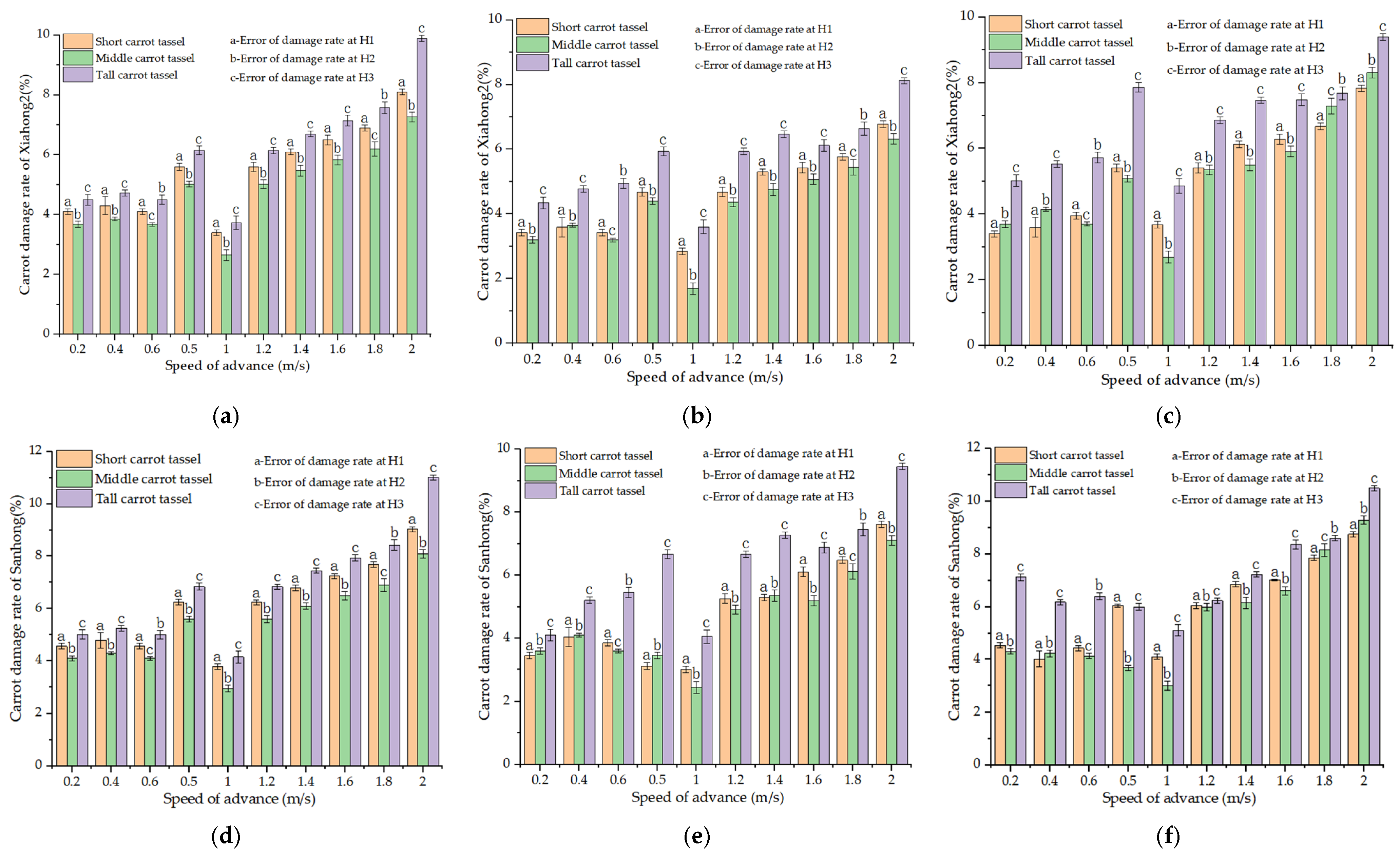 Agriculture 15 00275 g005