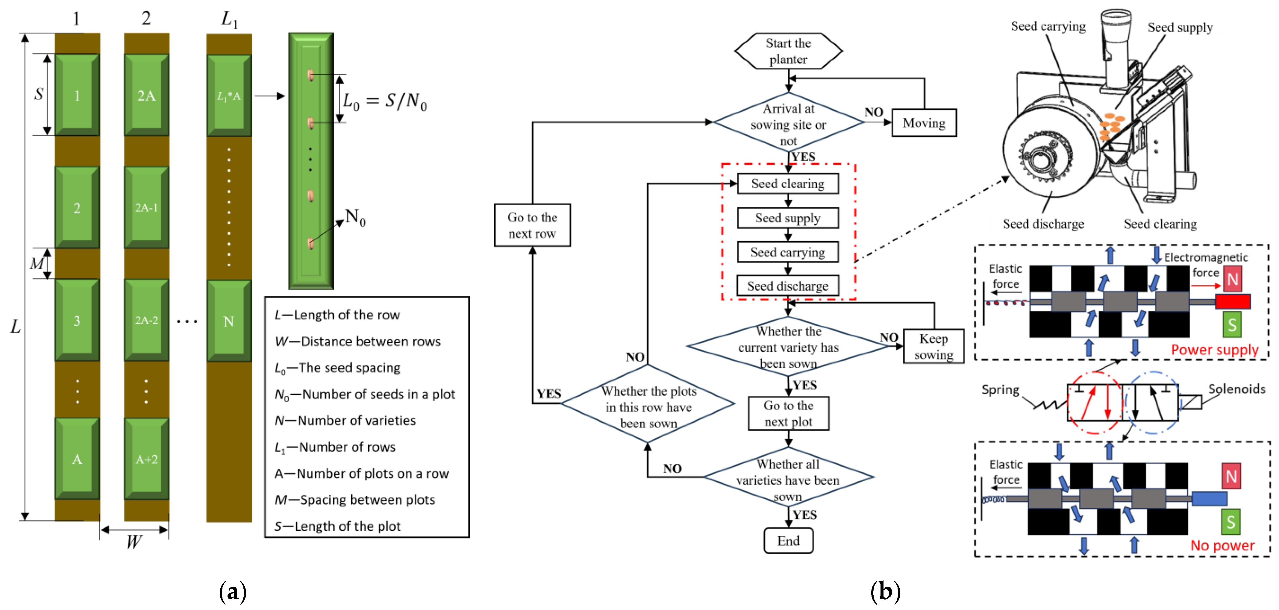 Agriculture 15 00276 g002