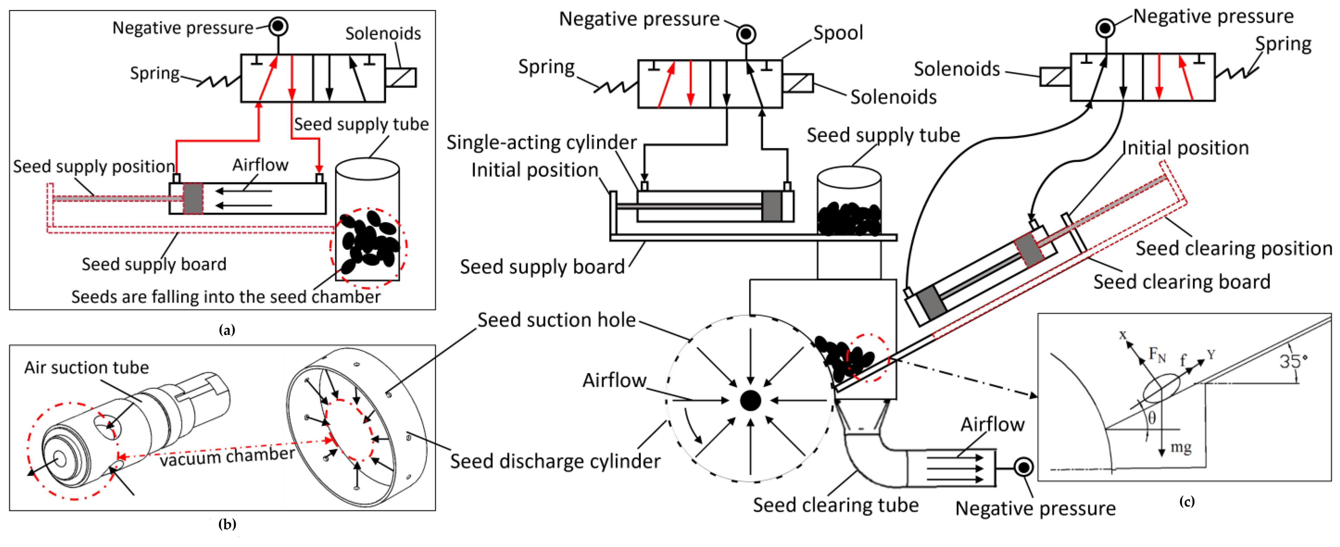 Agriculture 15 00276 g004