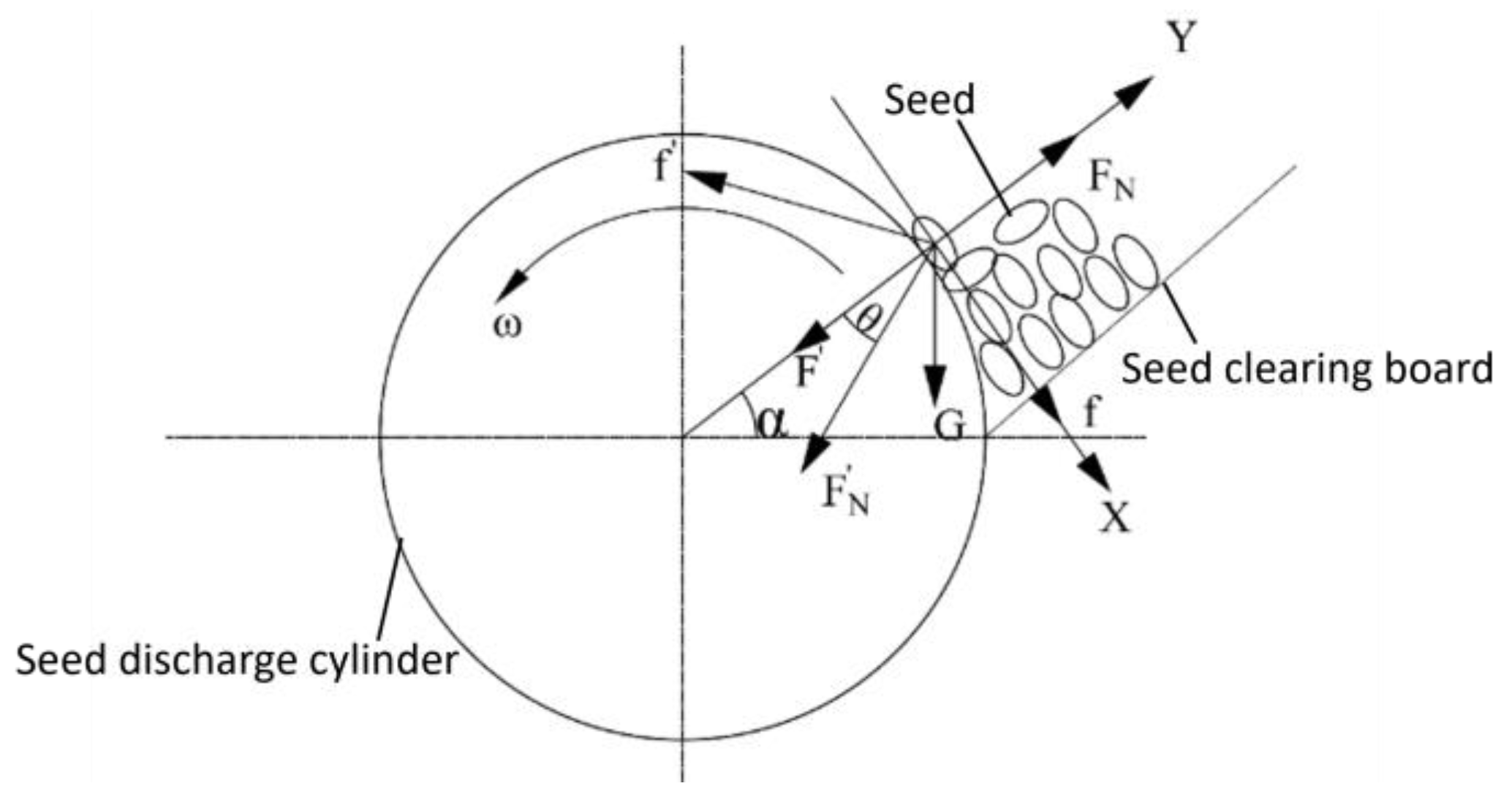 Agriculture 15 00276 g005