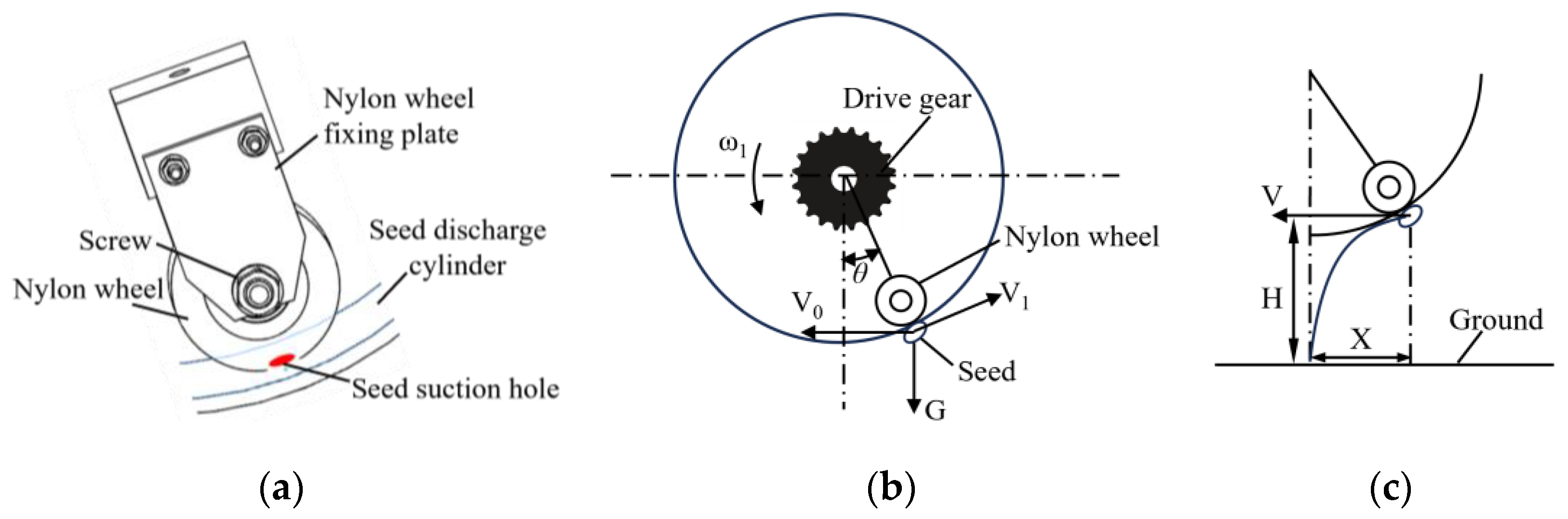 Agriculture 15 00276 g006