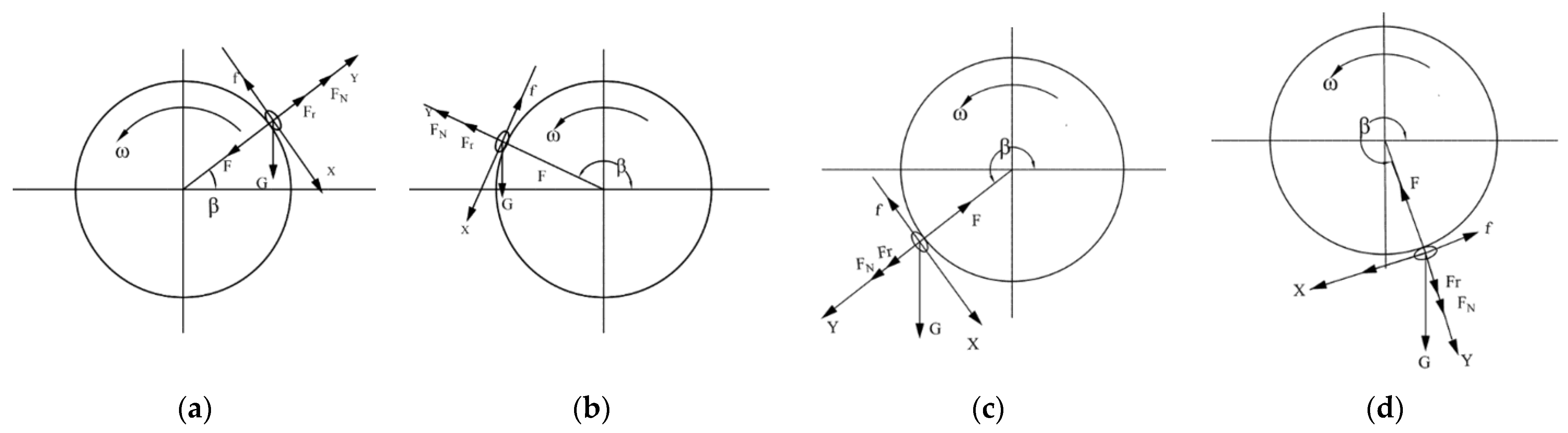 Agriculture 15 00276 g007