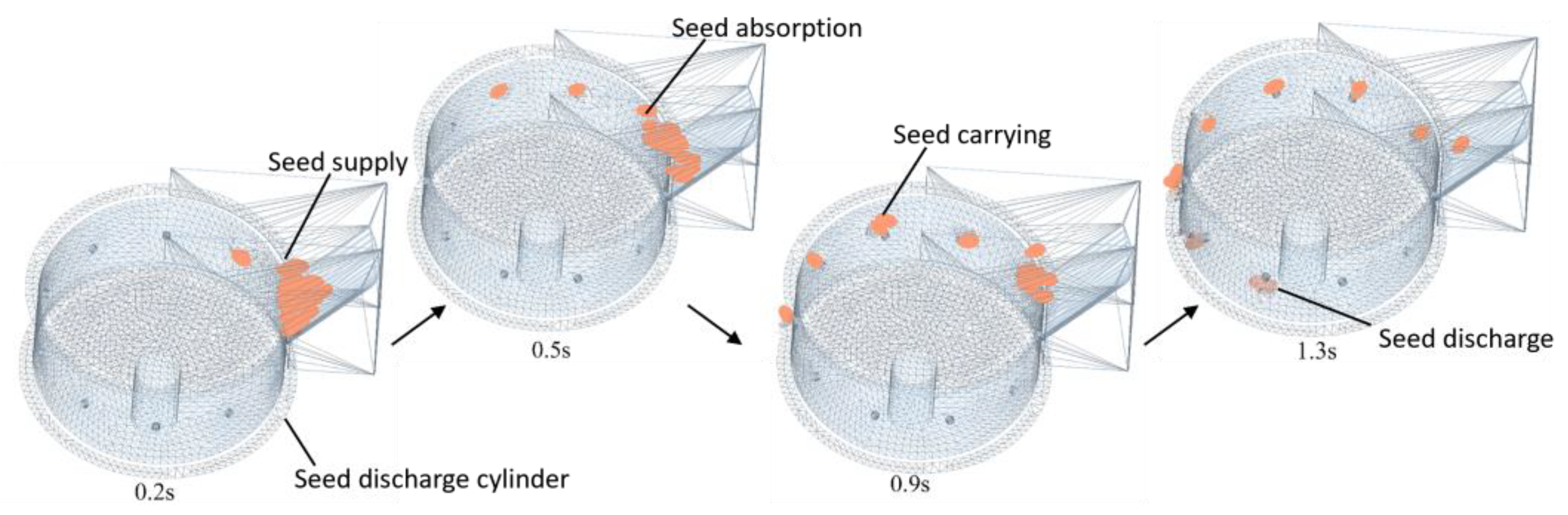 Agriculture 15 00276 g016