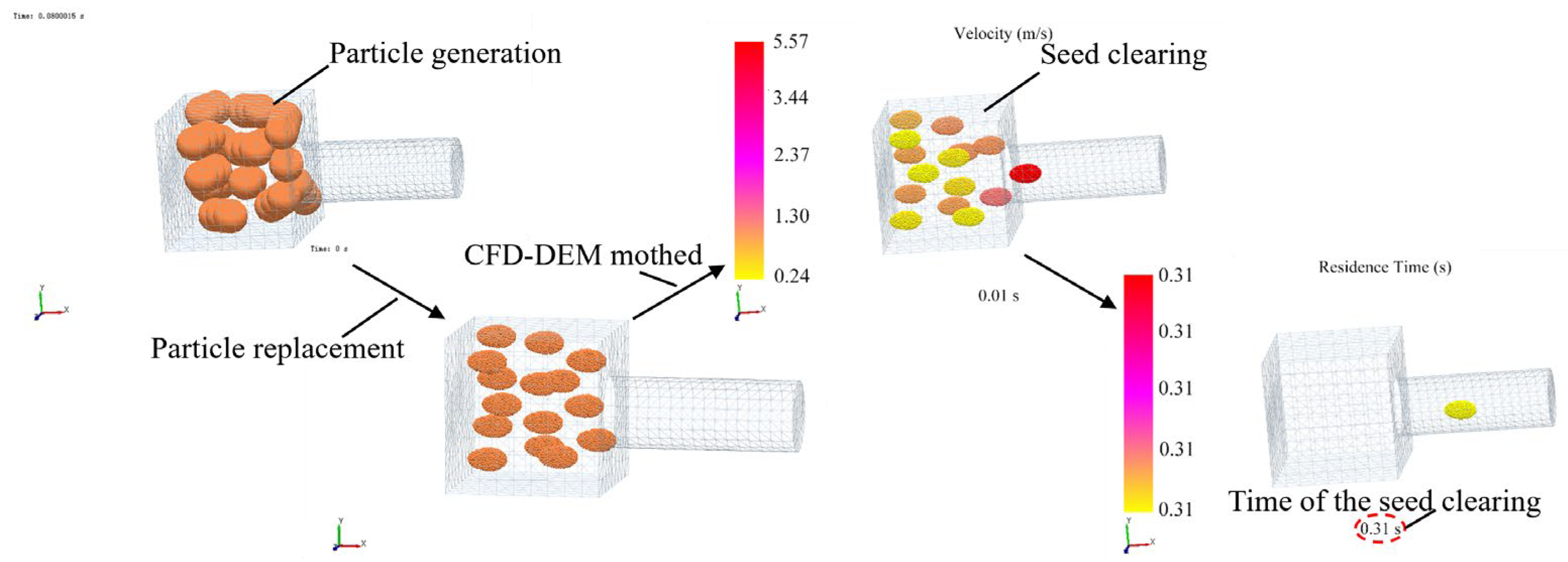 Agriculture 15 00276 g018