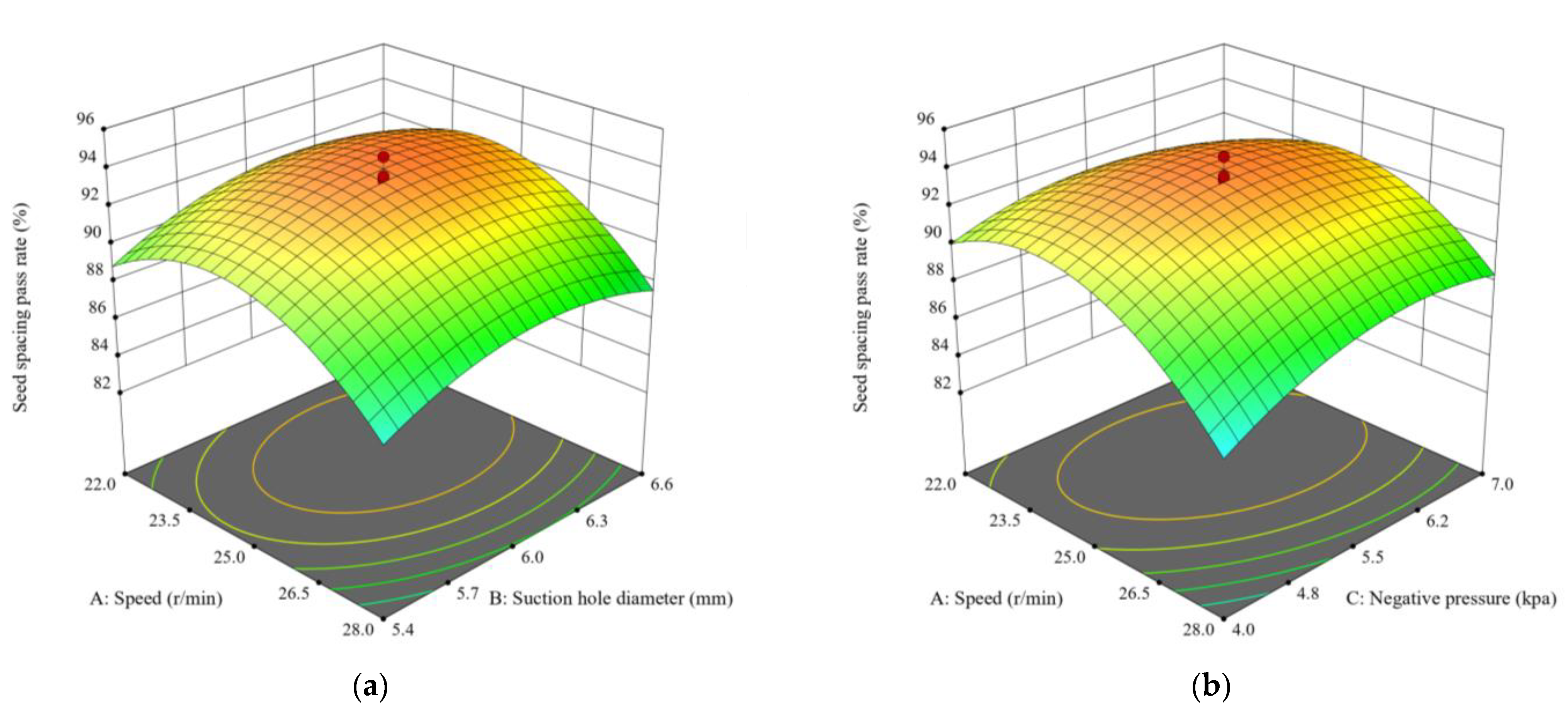 Agriculture 15 00276 g021a