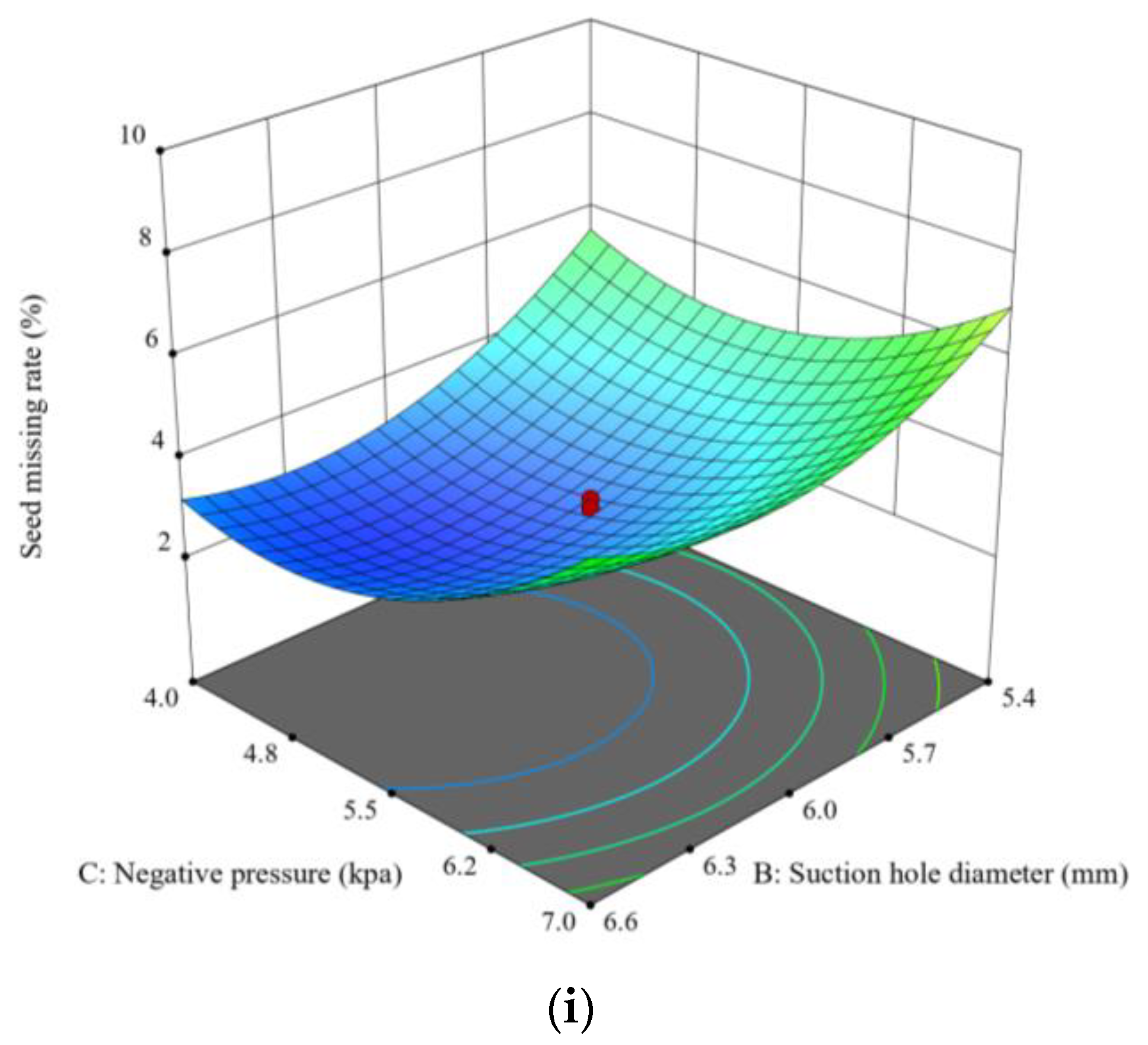 Agriculture 15 00276 g021c