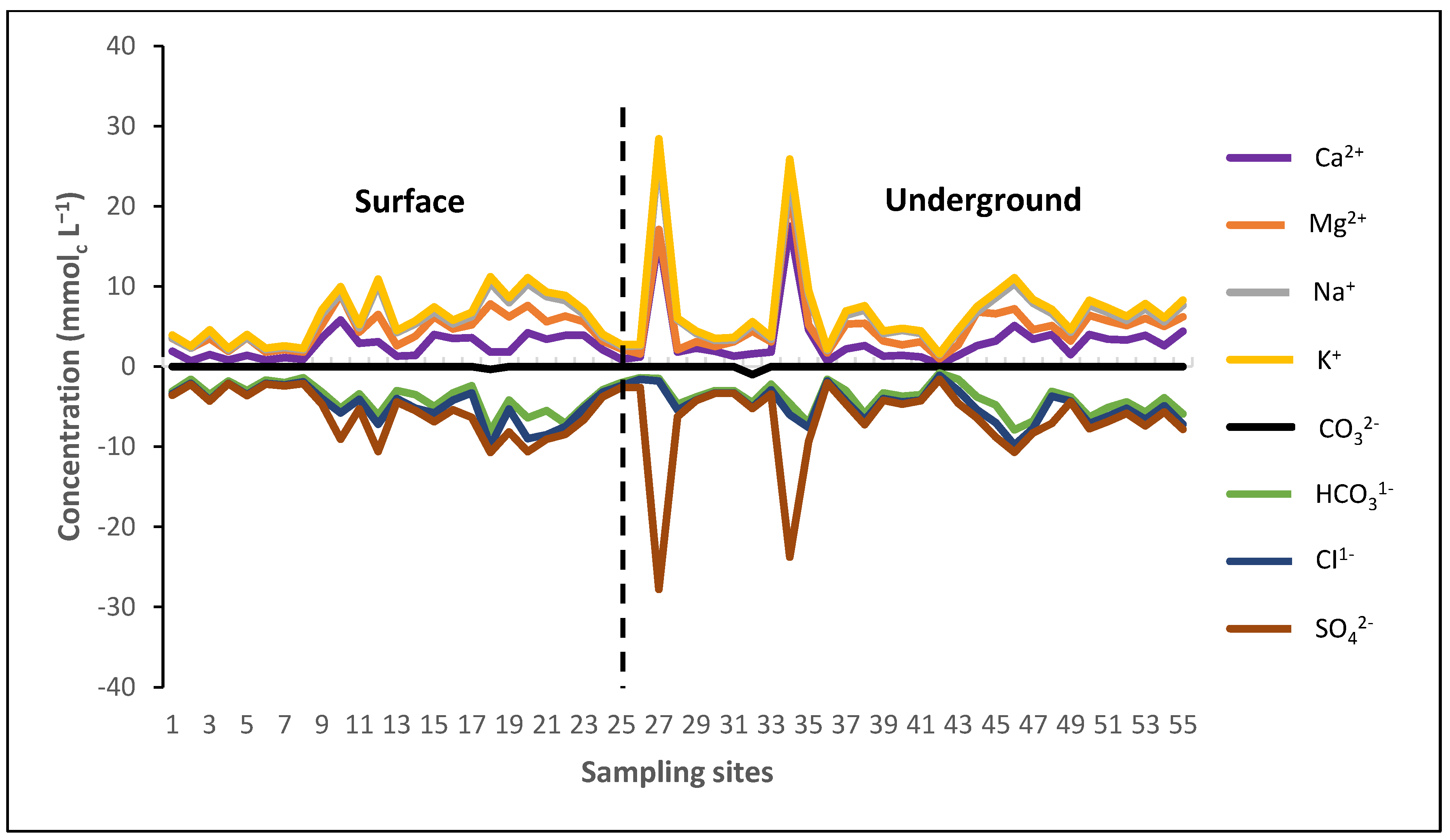 Agriculture 15 00278 g003
