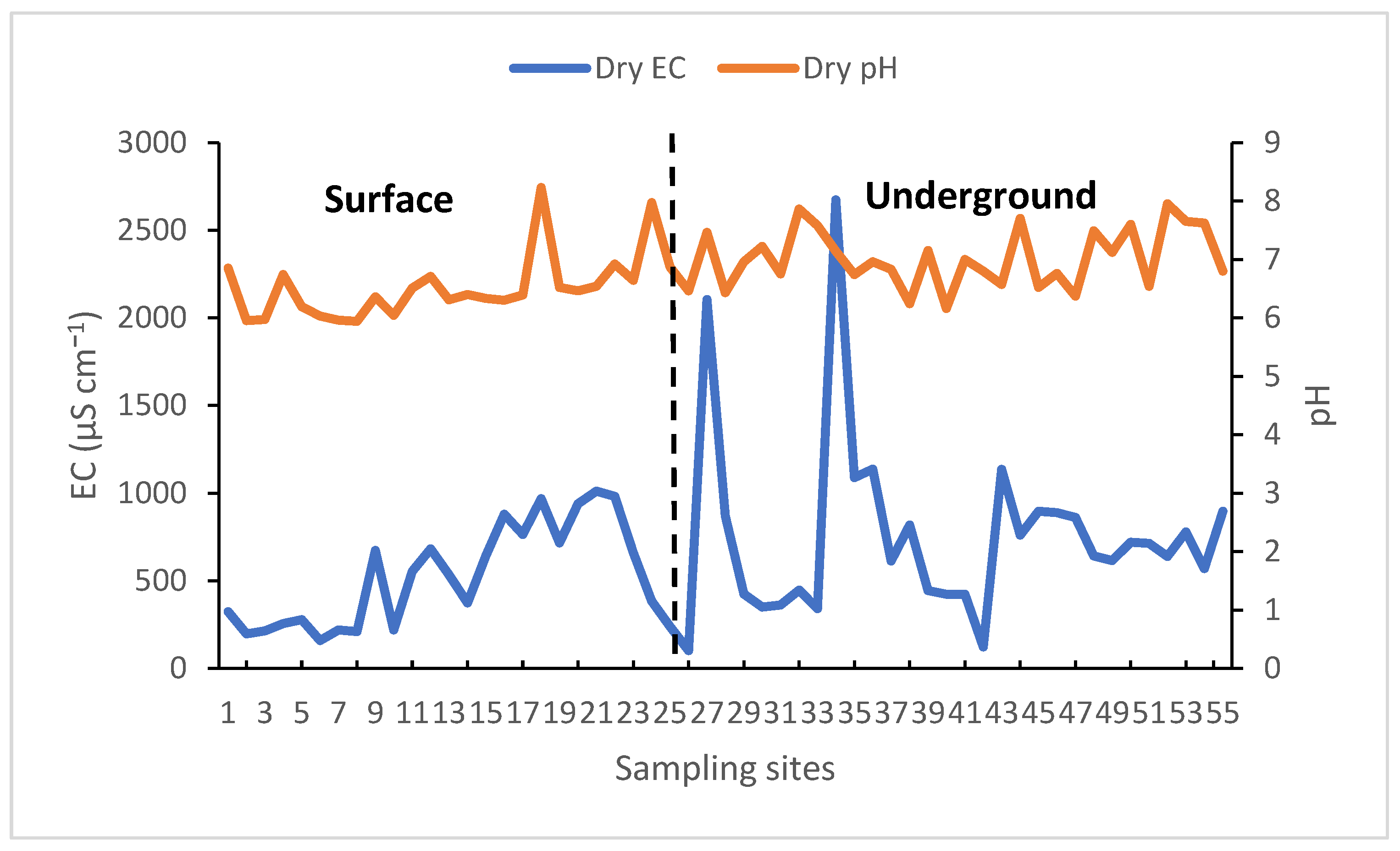 Agriculture 15 00278 g004