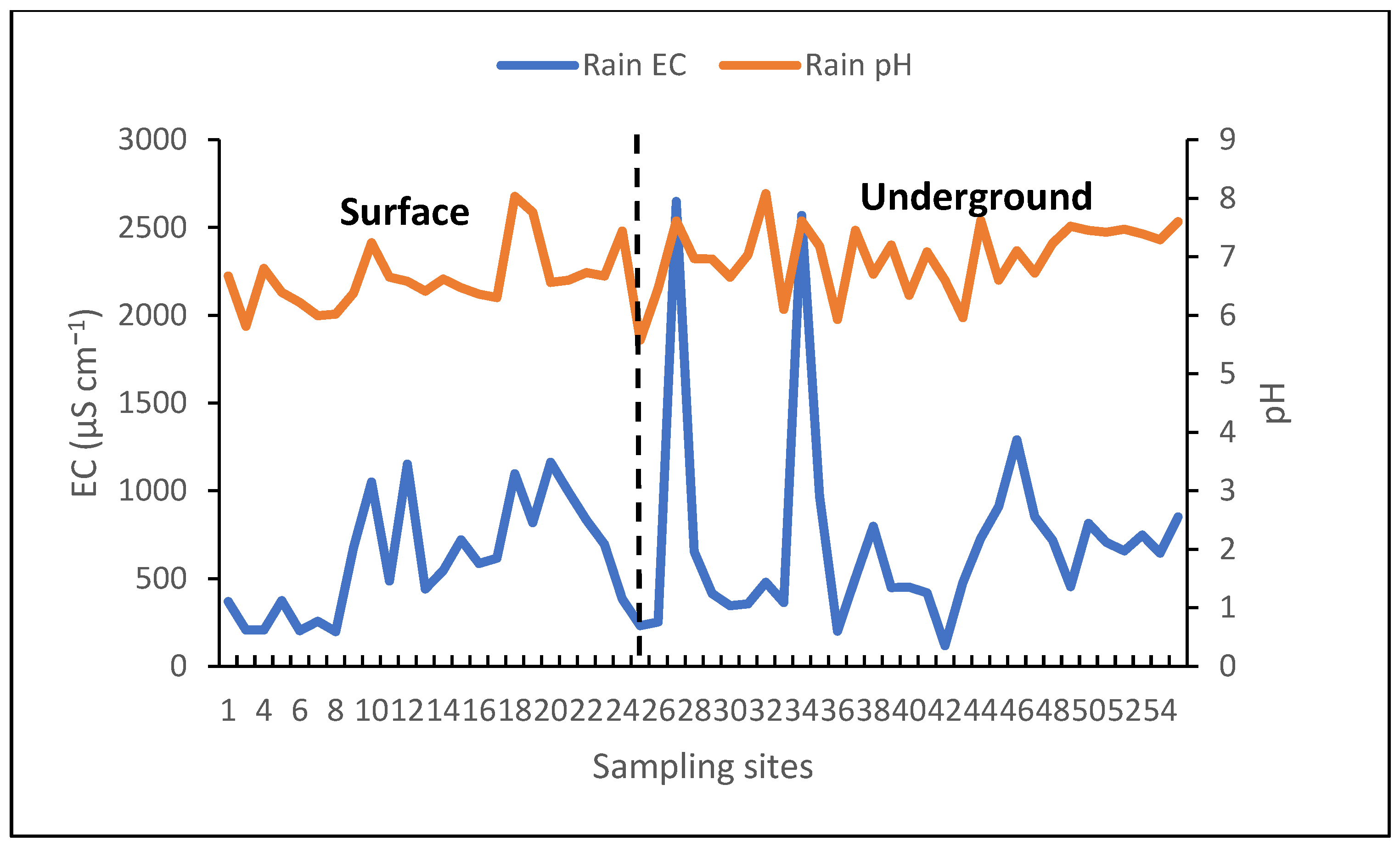 Agriculture 15 00278 g005