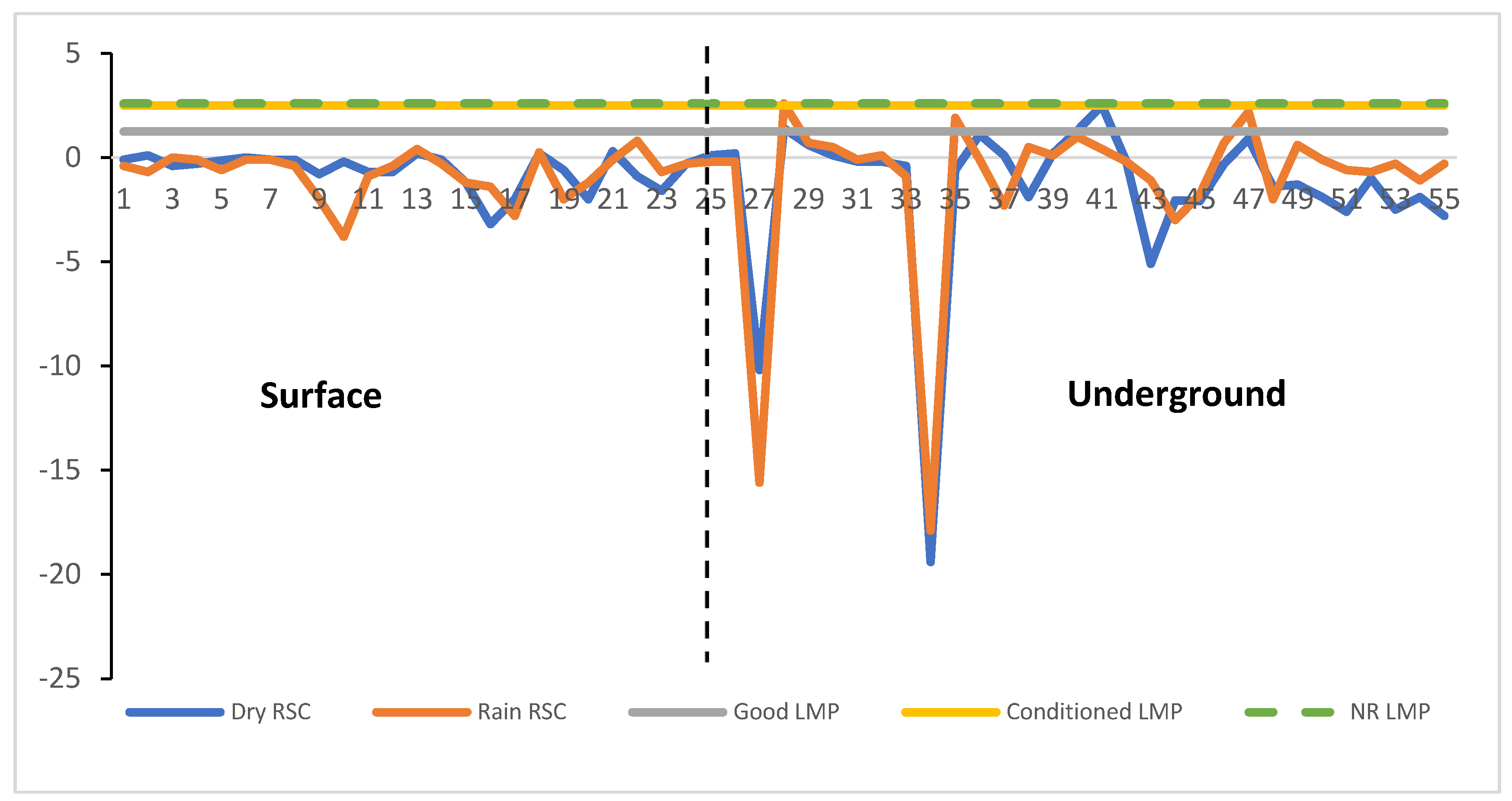Agriculture 15 00278 g007