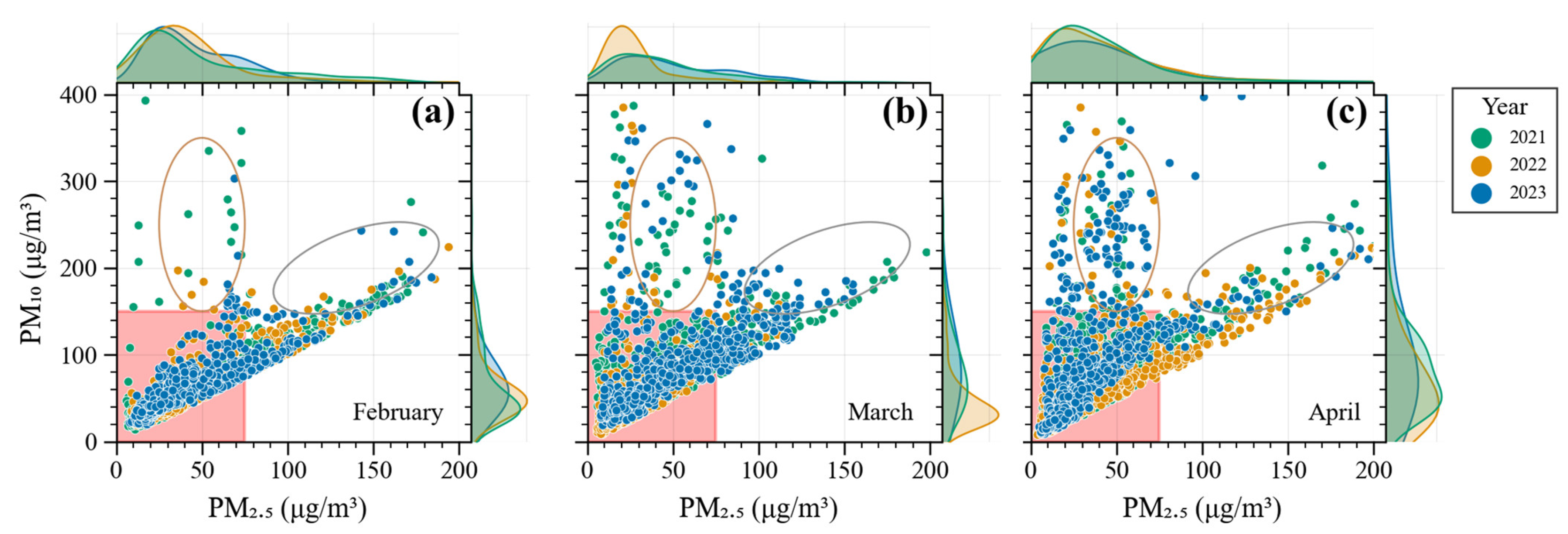 Agriculture 15 00279 g002